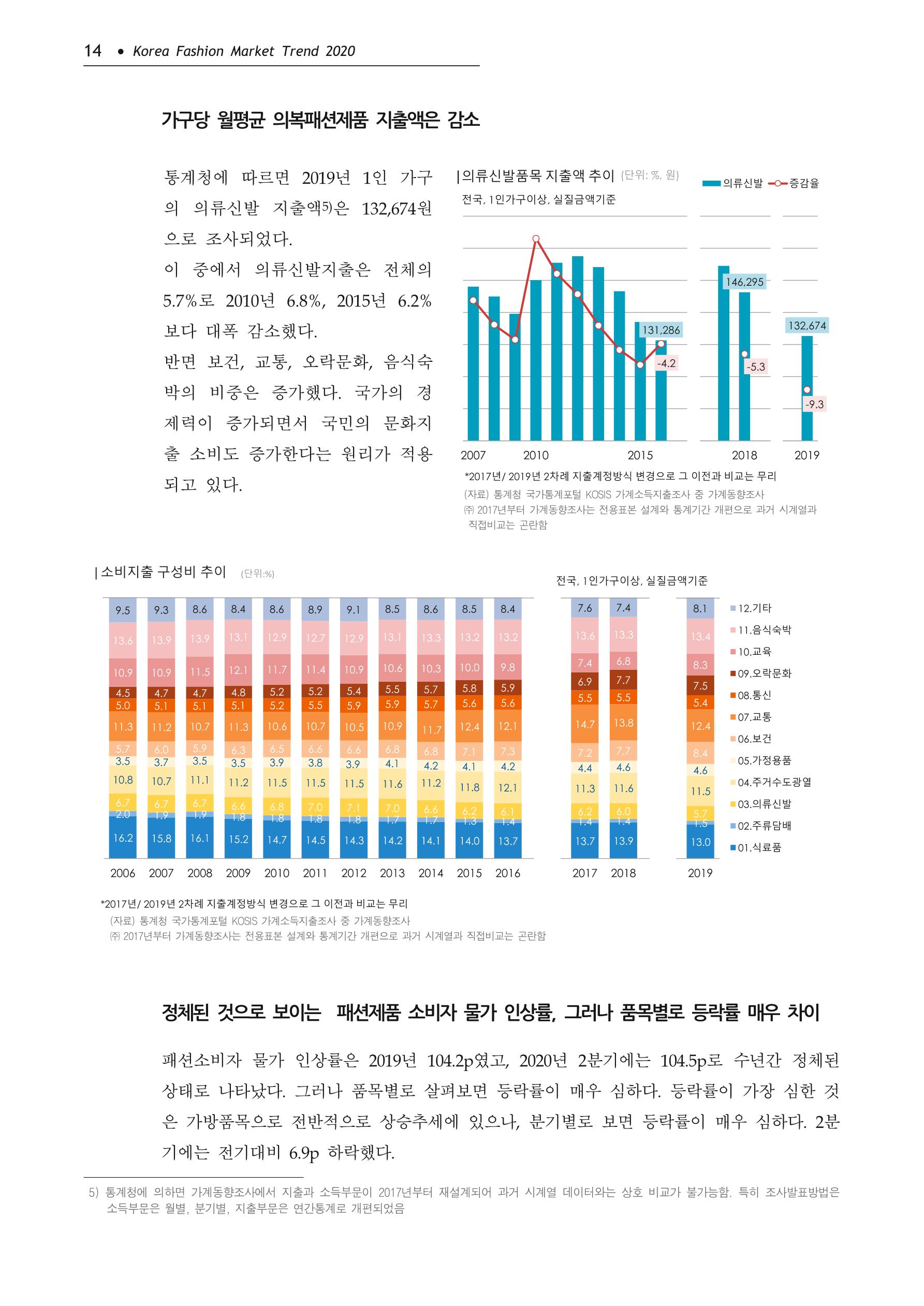 Korea Fashion Market Trend 2020 상반기 결과보고서 18페이지