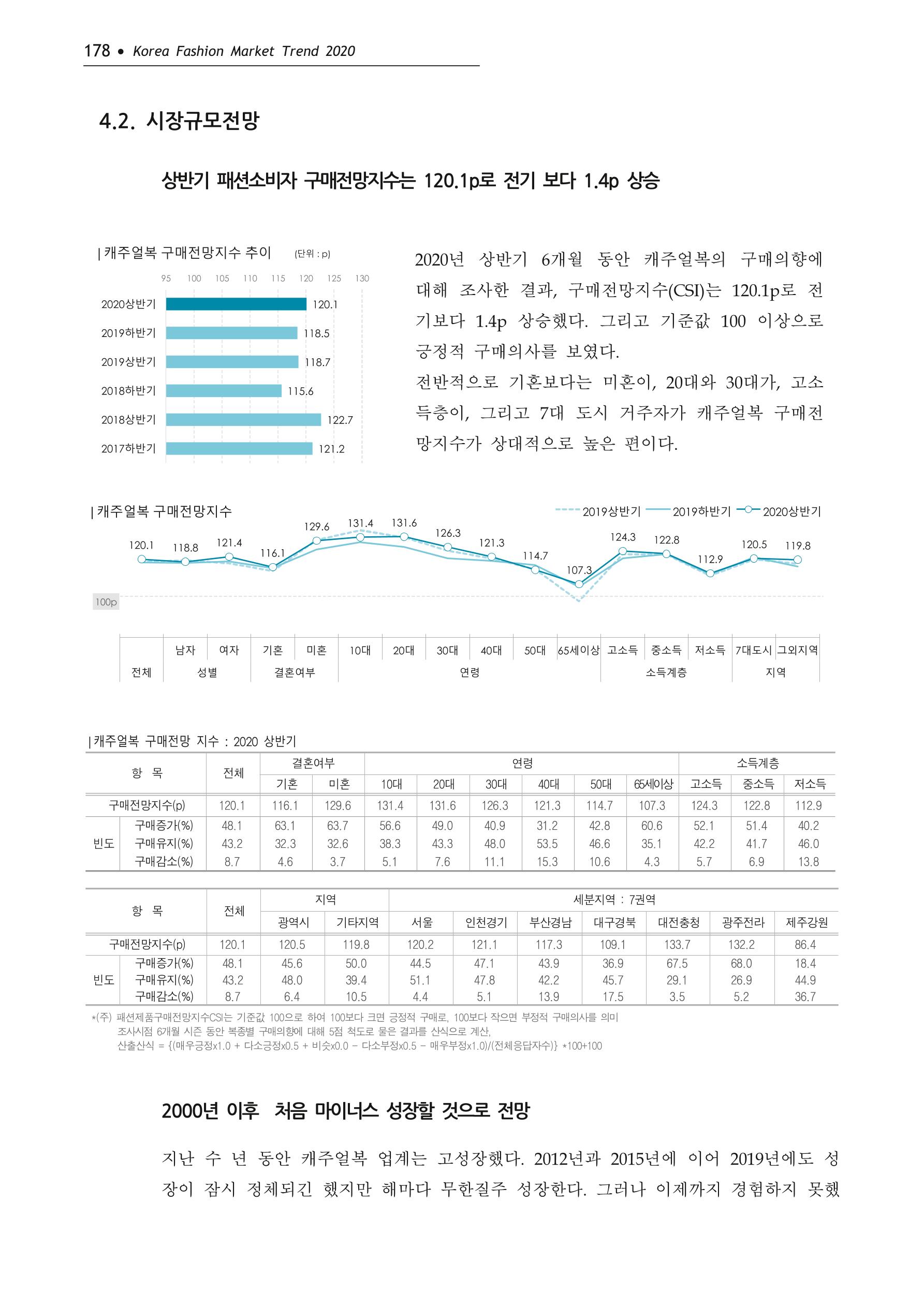 Korea Fashion Market Trend 2020 상반기 결과보고서 182페이지