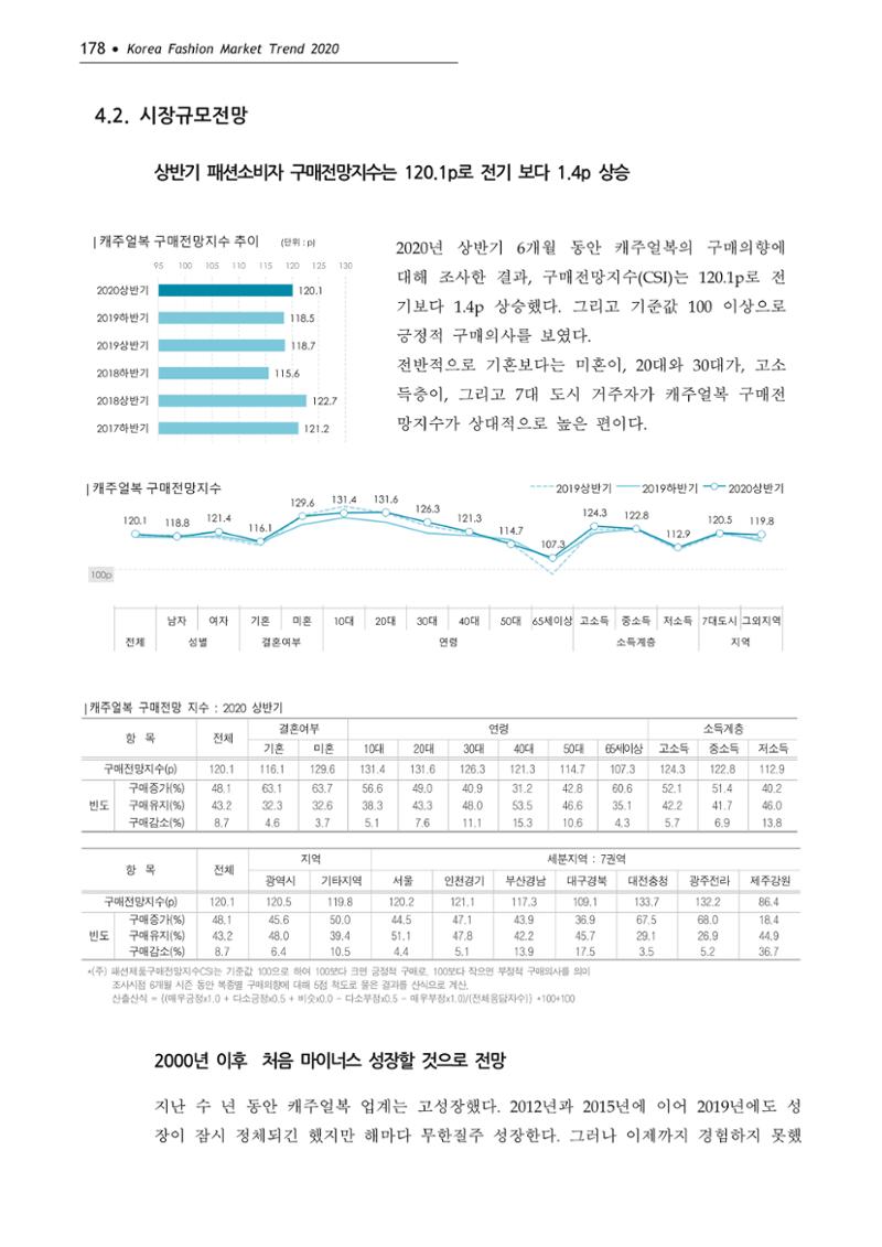 Korea Fashion Market Trend 2020 상반기 결과보고서 182페이지