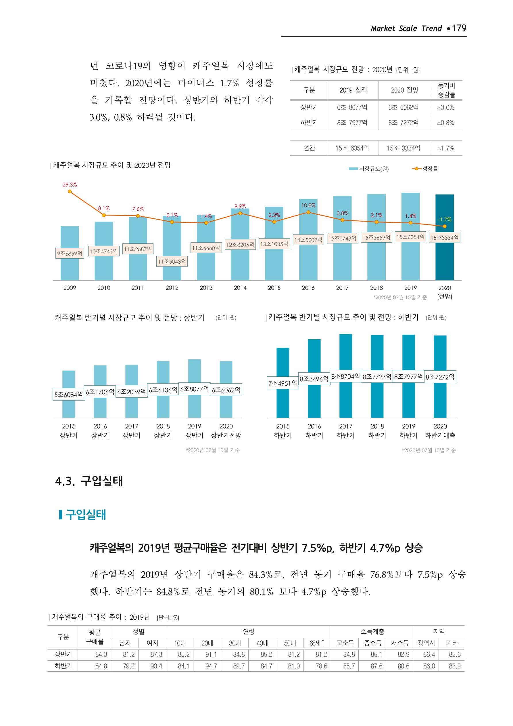 Korea Fashion Market Trend 2020 상반기 결과보고서 183페이지