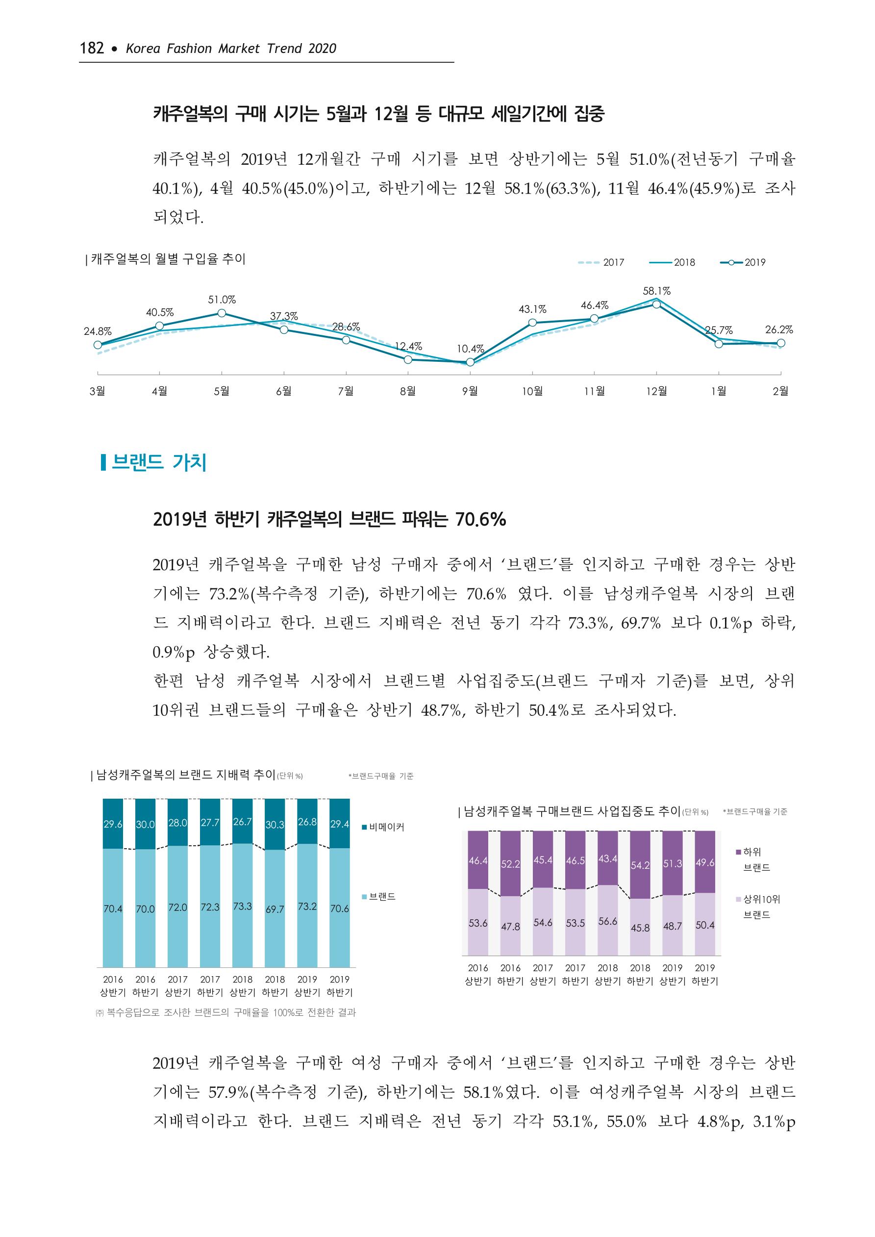 Korea Fashion Market Trend 2020 상반기 결과보고서 186페이지