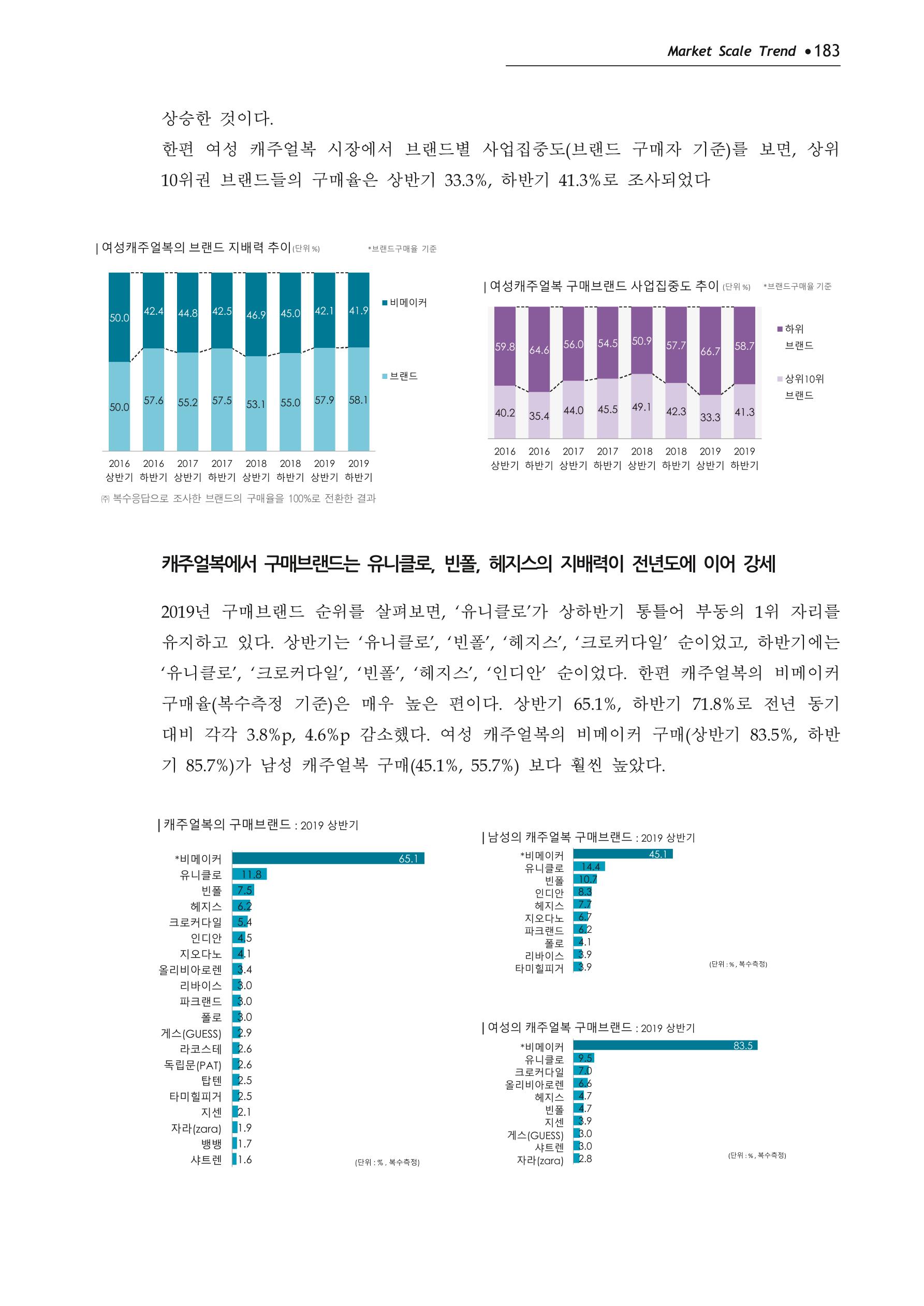 Korea Fashion Market Trend 2020 상반기 결과보고서 187페이지