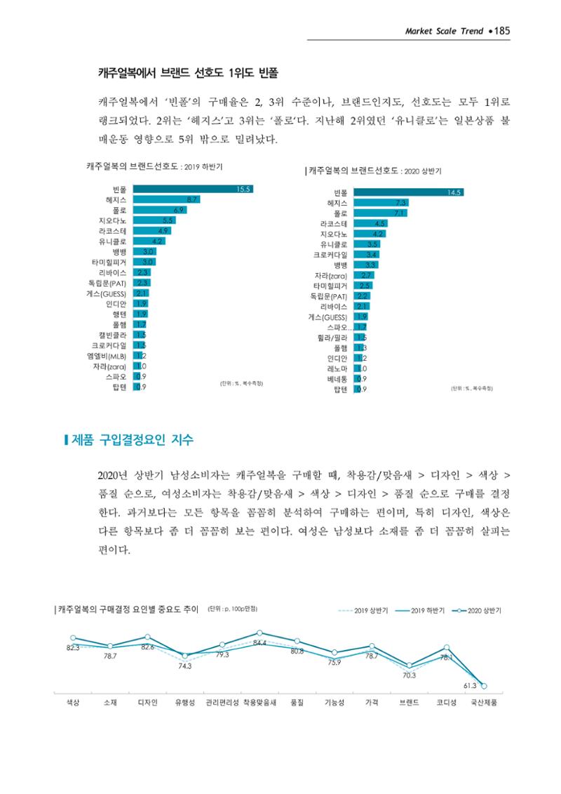 Korea Fashion Market Trend 2020 상반기 결과보고서 189페이지