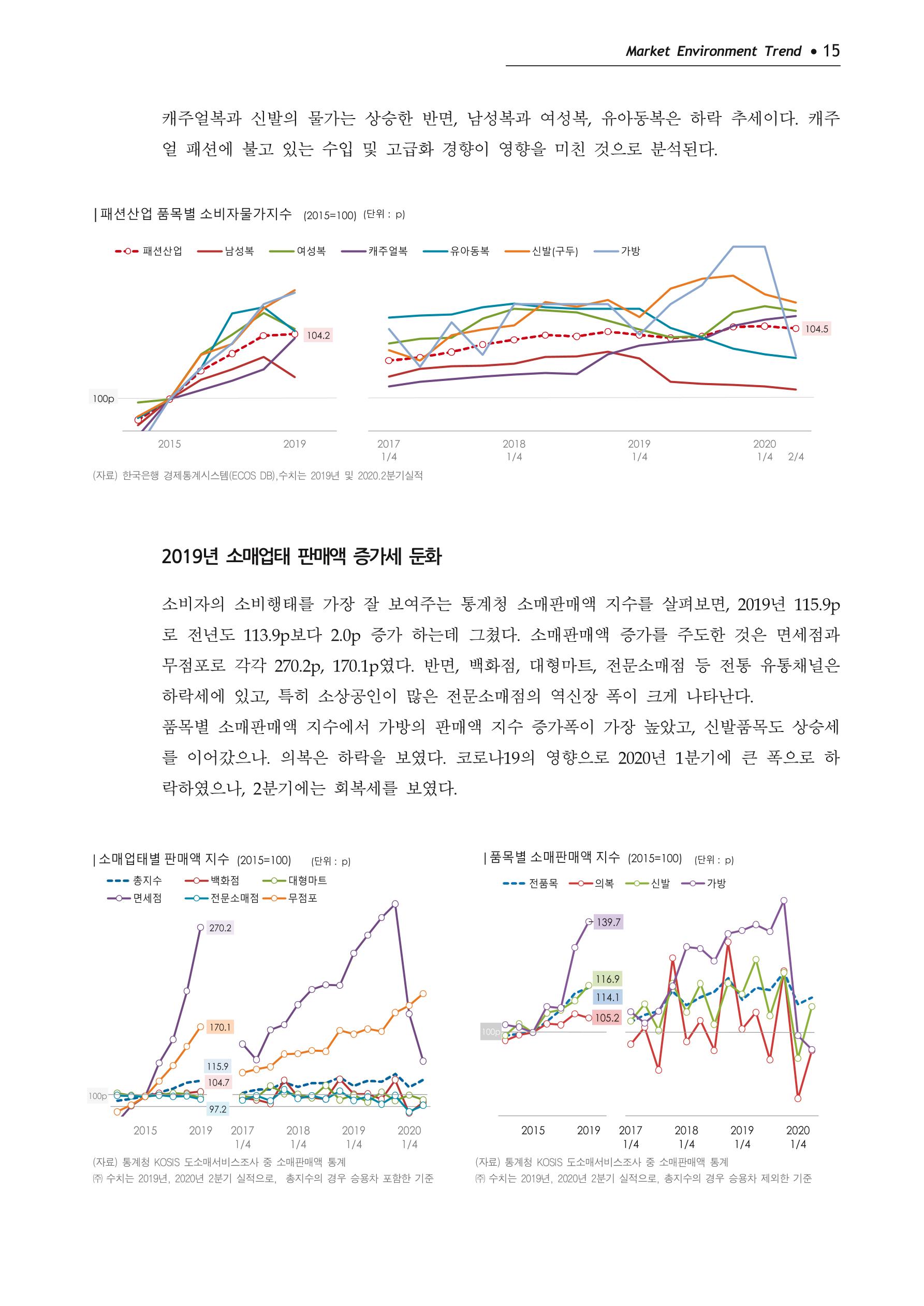 Korea Fashion Market Trend 2020 상반기 결과보고서 19페이지