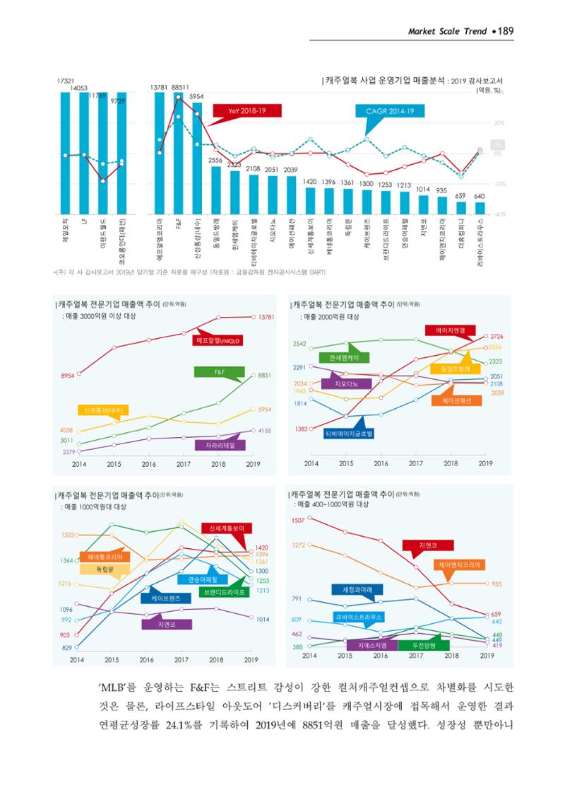 Korea Fashion Market Trend 2020 상반기 결과보고서 193페이지