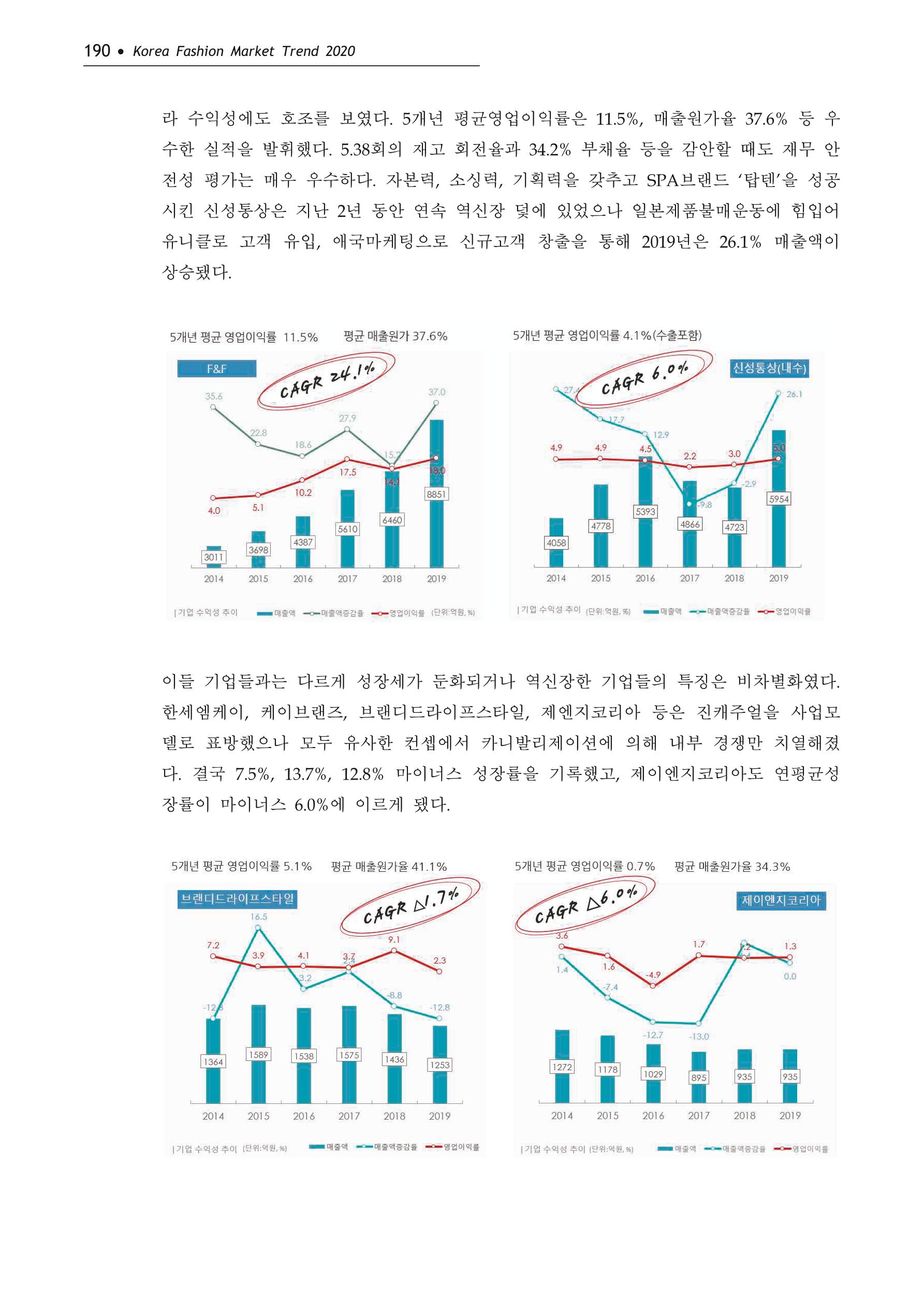 Korea Fashion Market Trend 2020 상반기 결과보고서 194페이지