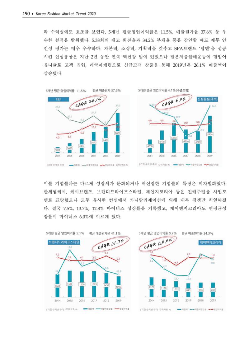 Korea Fashion Market Trend 2020 상반기 결과보고서 194페이지