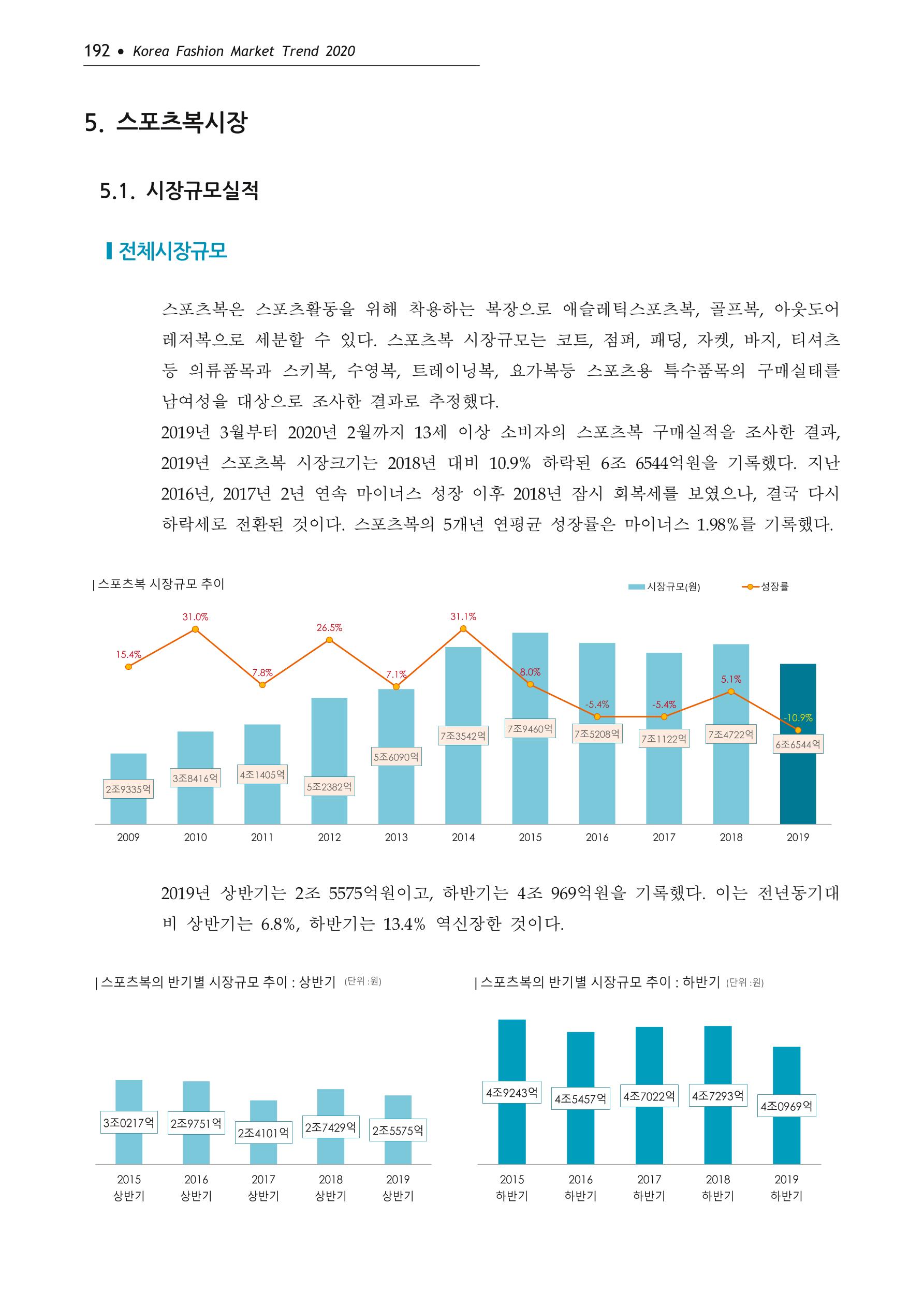 Korea Fashion Market Trend 2020 상반기 결과보고서 196페이지