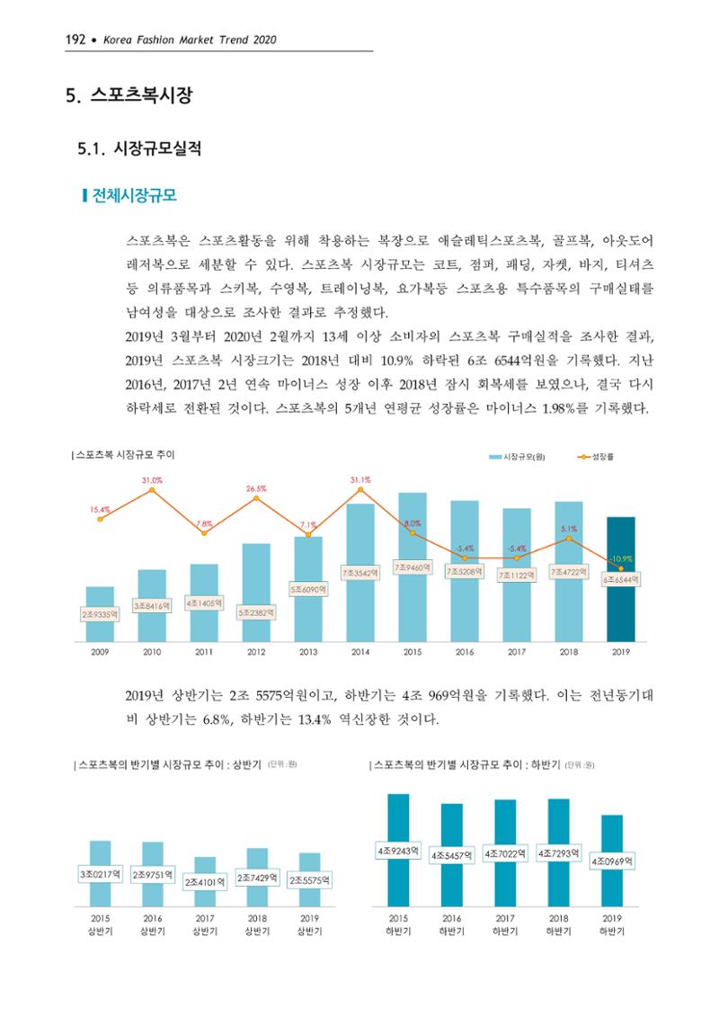 Korea Fashion Market Trend 2020 상반기 결과보고서 196페이지