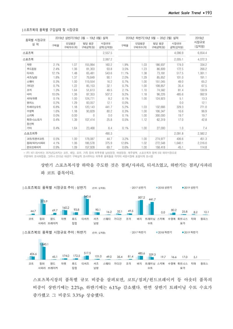 Korea Fashion Market Trend 2020 상반기 결과보고서 197페이지