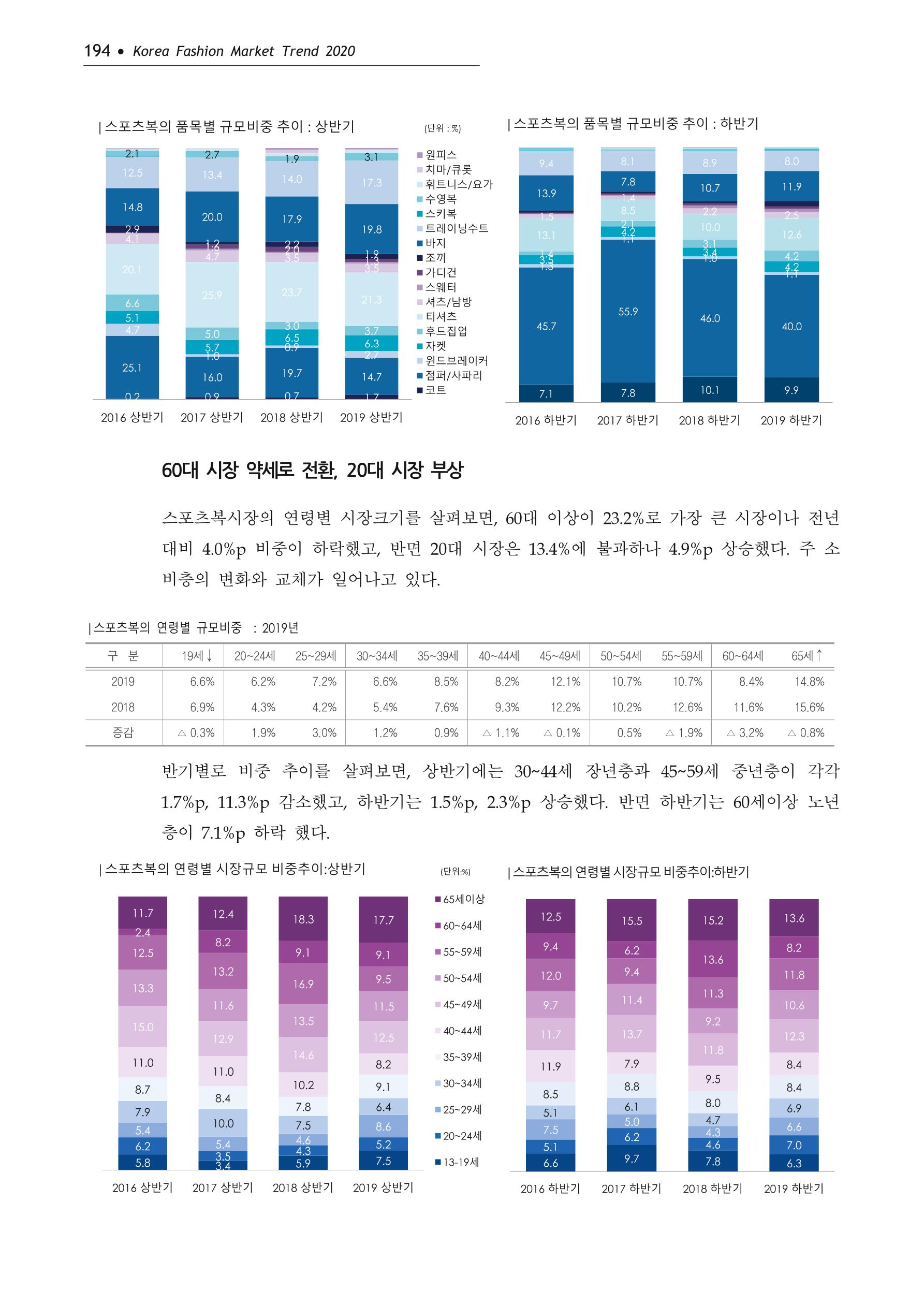 Korea Fashion Market Trend 2020 상반기 결과보고서 198페이지