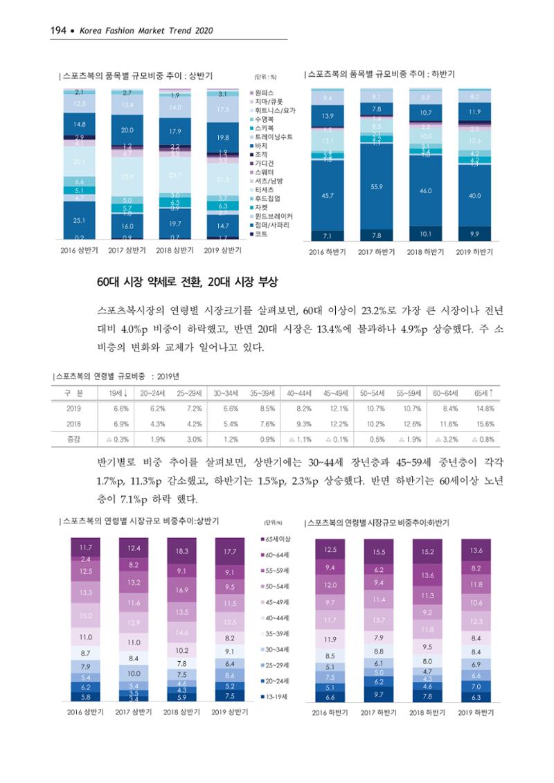 Korea Fashion Market Trend 2020 상반기 결과보고서 198페이지