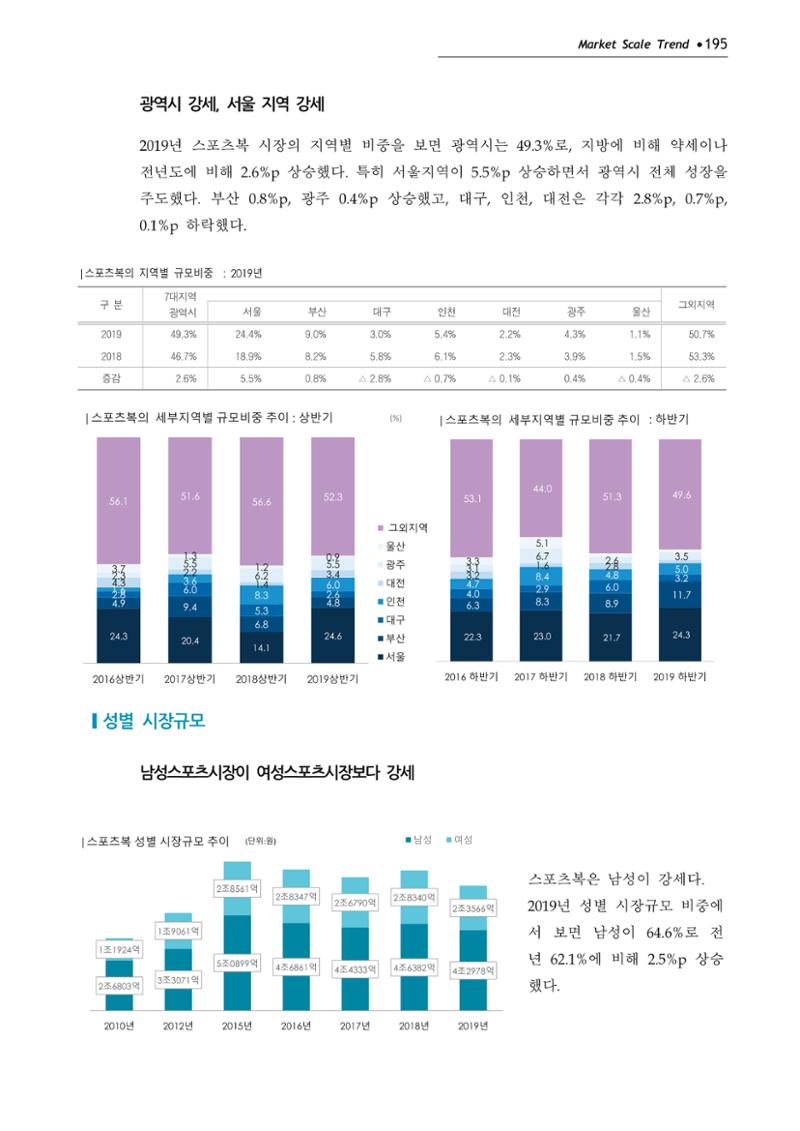 Korea Fashion Market Trend 2020 상반기 결과보고서 199페이지