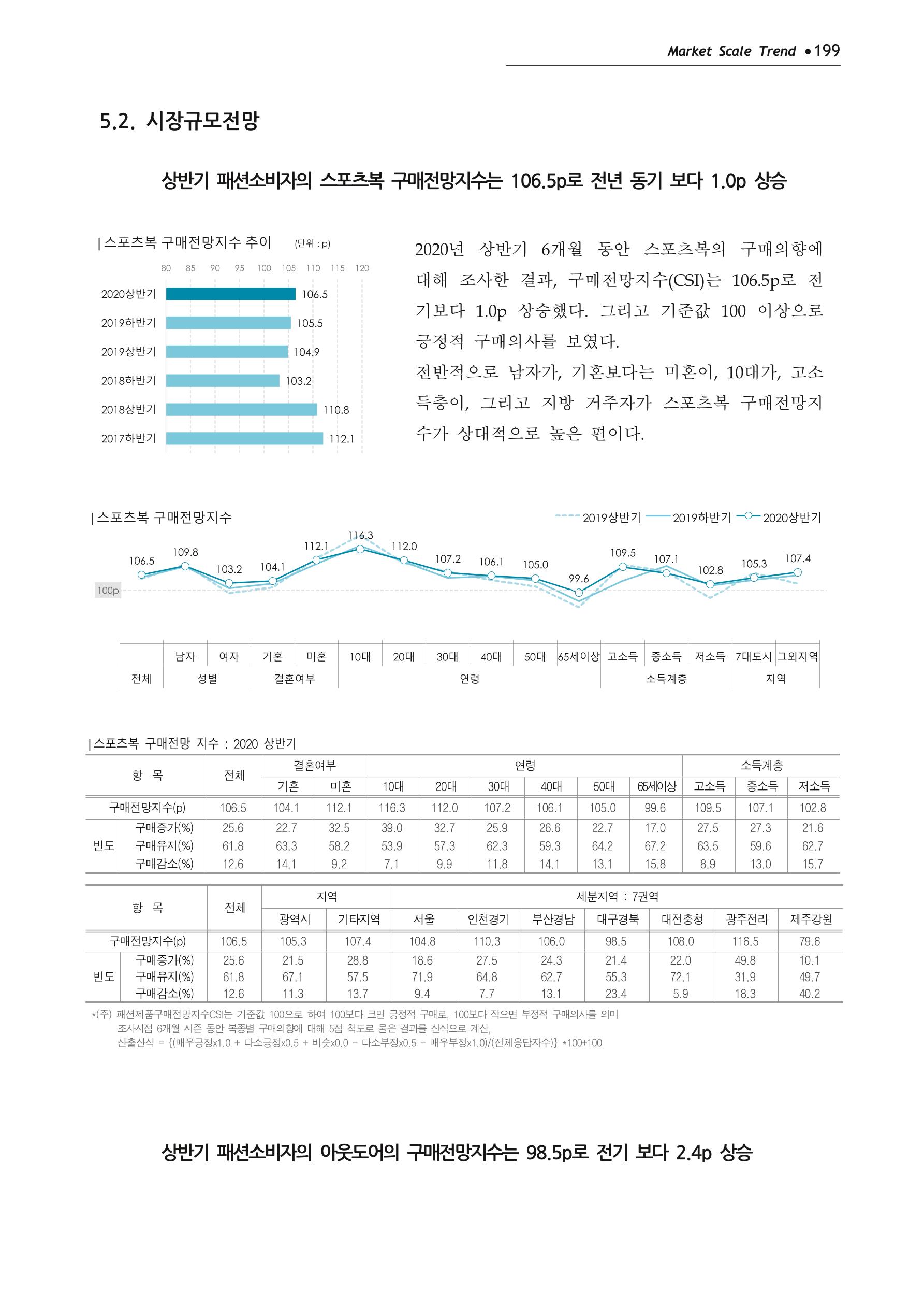Korea Fashion Market Trend 2020 상반기 결과보고서 203페이지