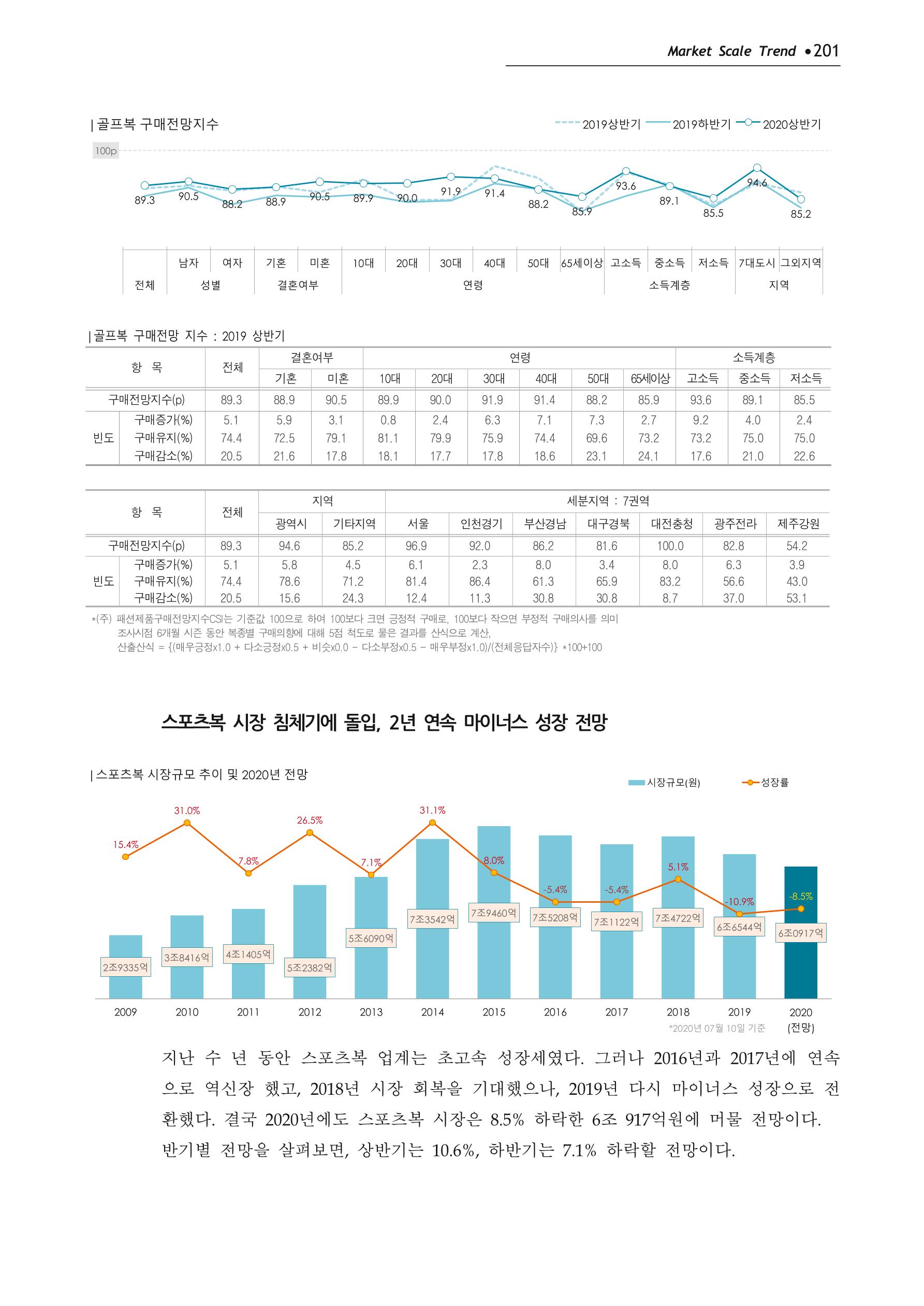 Korea Fashion Market Trend 2020 상반기 결과보고서 205페이지