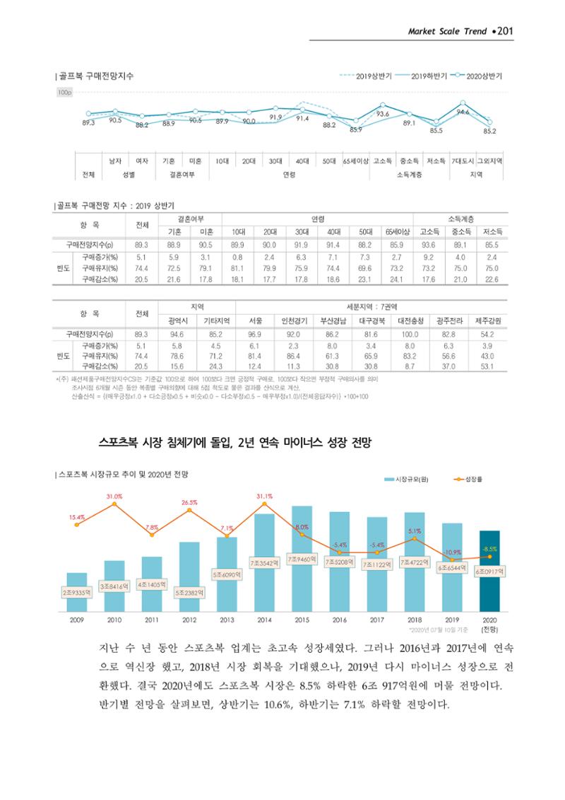 Korea Fashion Market Trend 2020 상반기 결과보고서 205페이지
