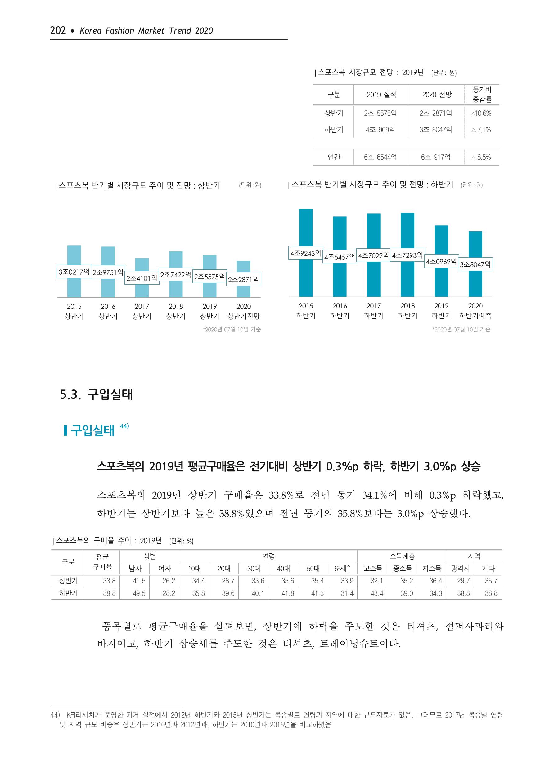 Korea Fashion Market Trend 2020 상반기 결과보고서 206페이지