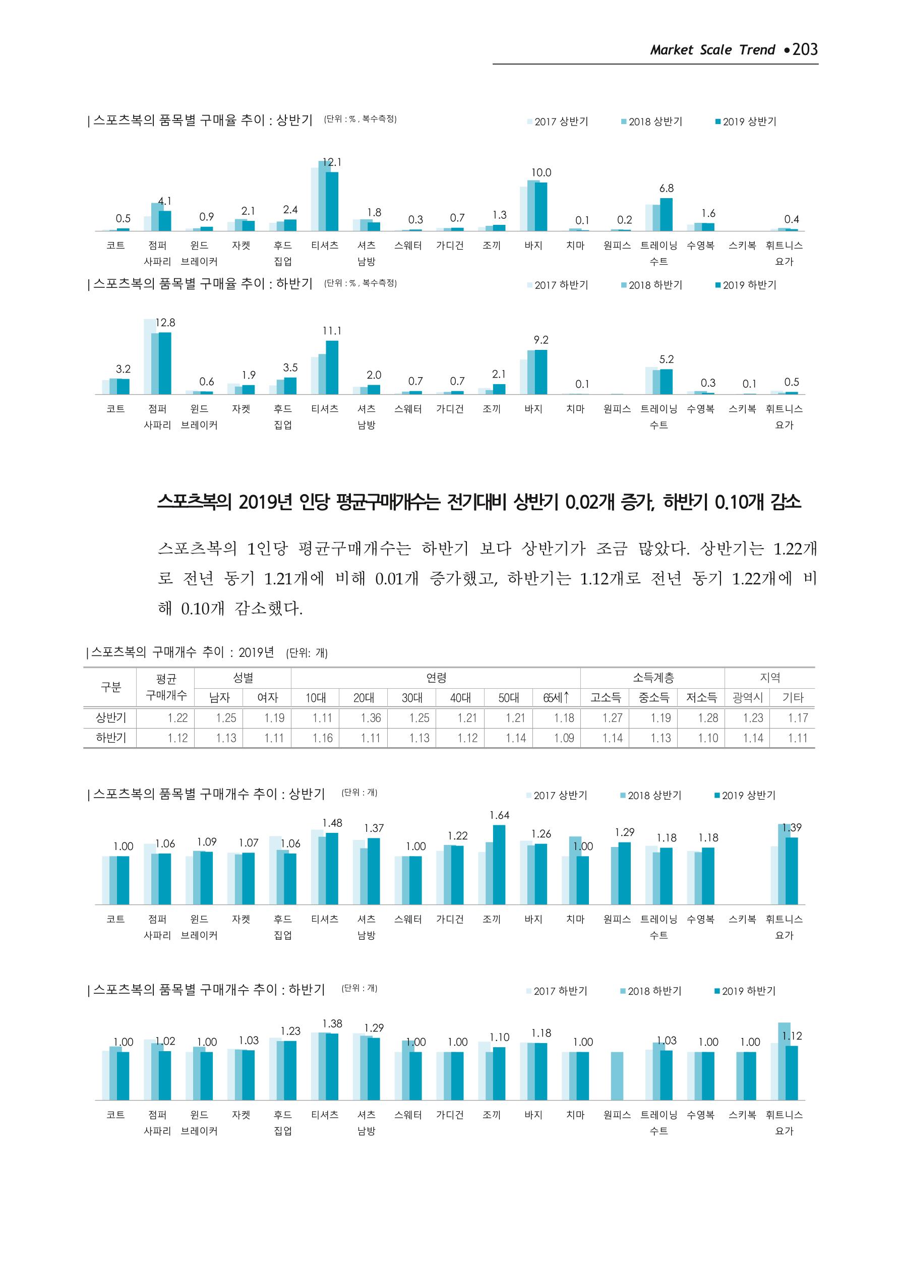 Korea Fashion Market Trend 2020 상반기 결과보고서 207페이지