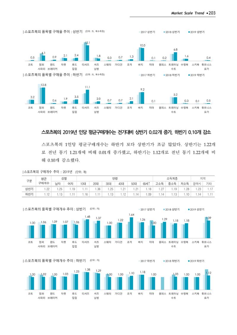 Korea Fashion Market Trend 2020 상반기 결과보고서 207페이지