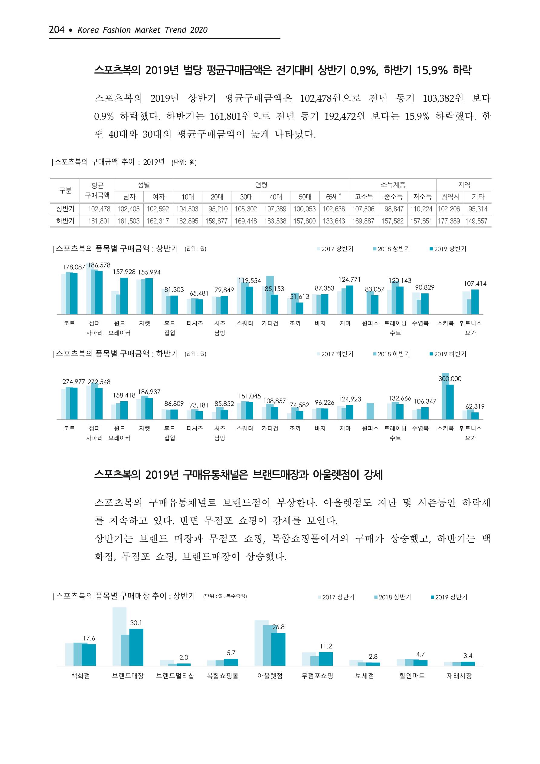 Korea Fashion Market Trend 2020 상반기 결과보고서 208페이지