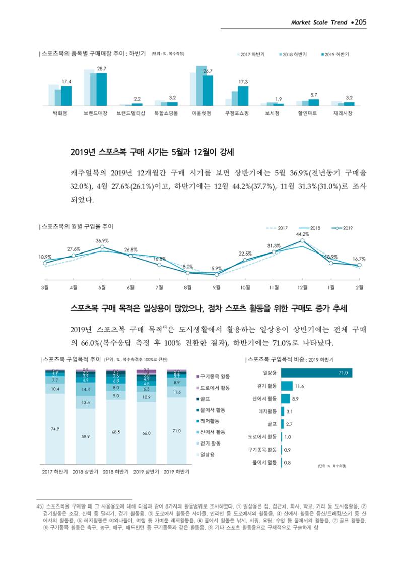 Korea Fashion Market Trend 2020 상반기 결과보고서 209페이지