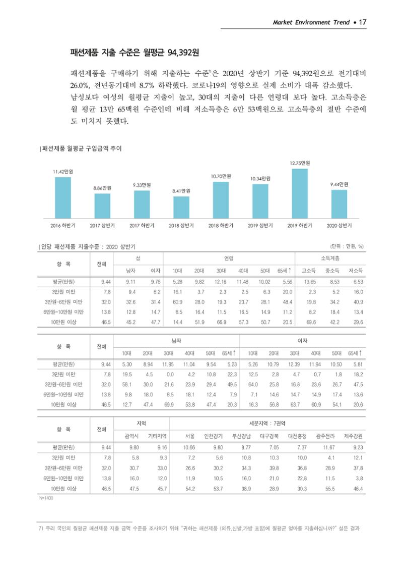 Korea Fashion Market Trend 2020 상반기 결과보고서 21페이지
