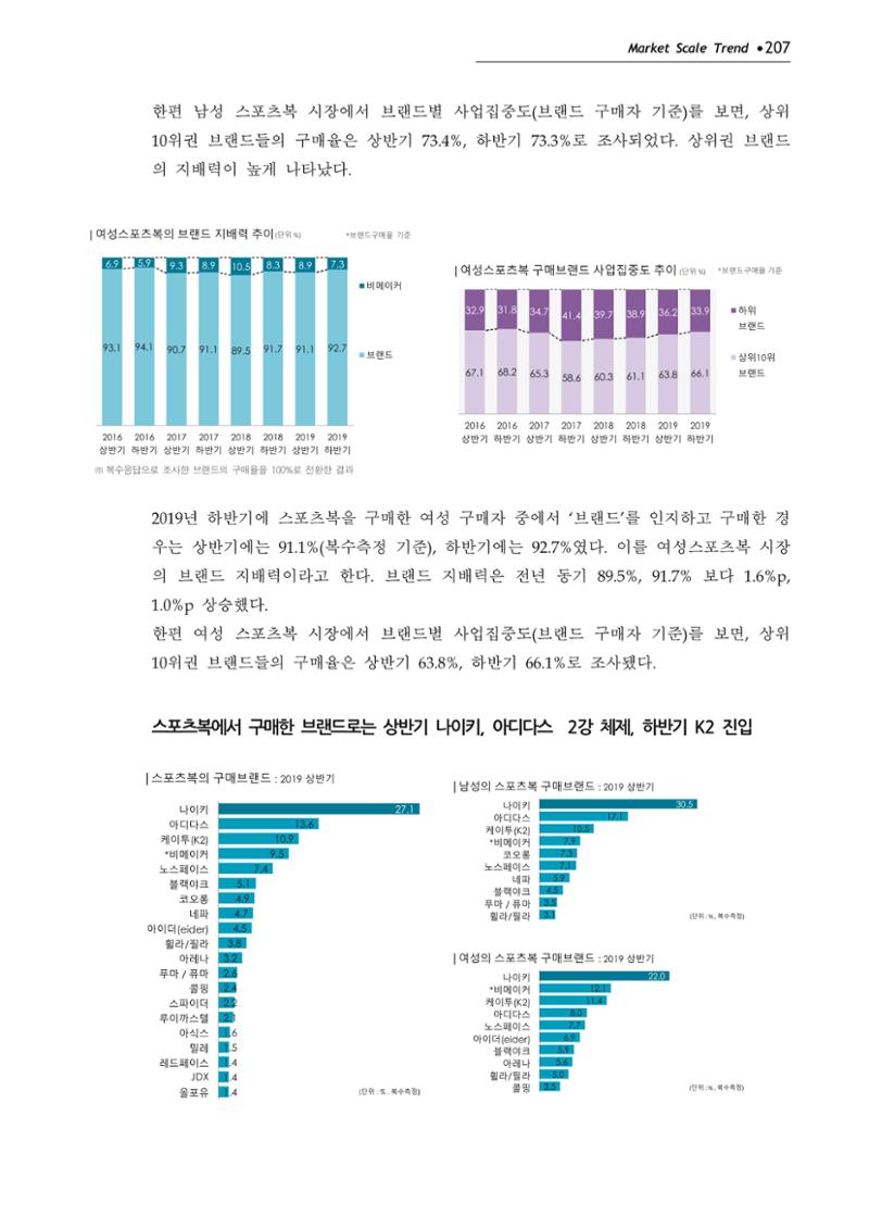 Korea Fashion Market Trend 2020 상반기 결과보고서 211페이지