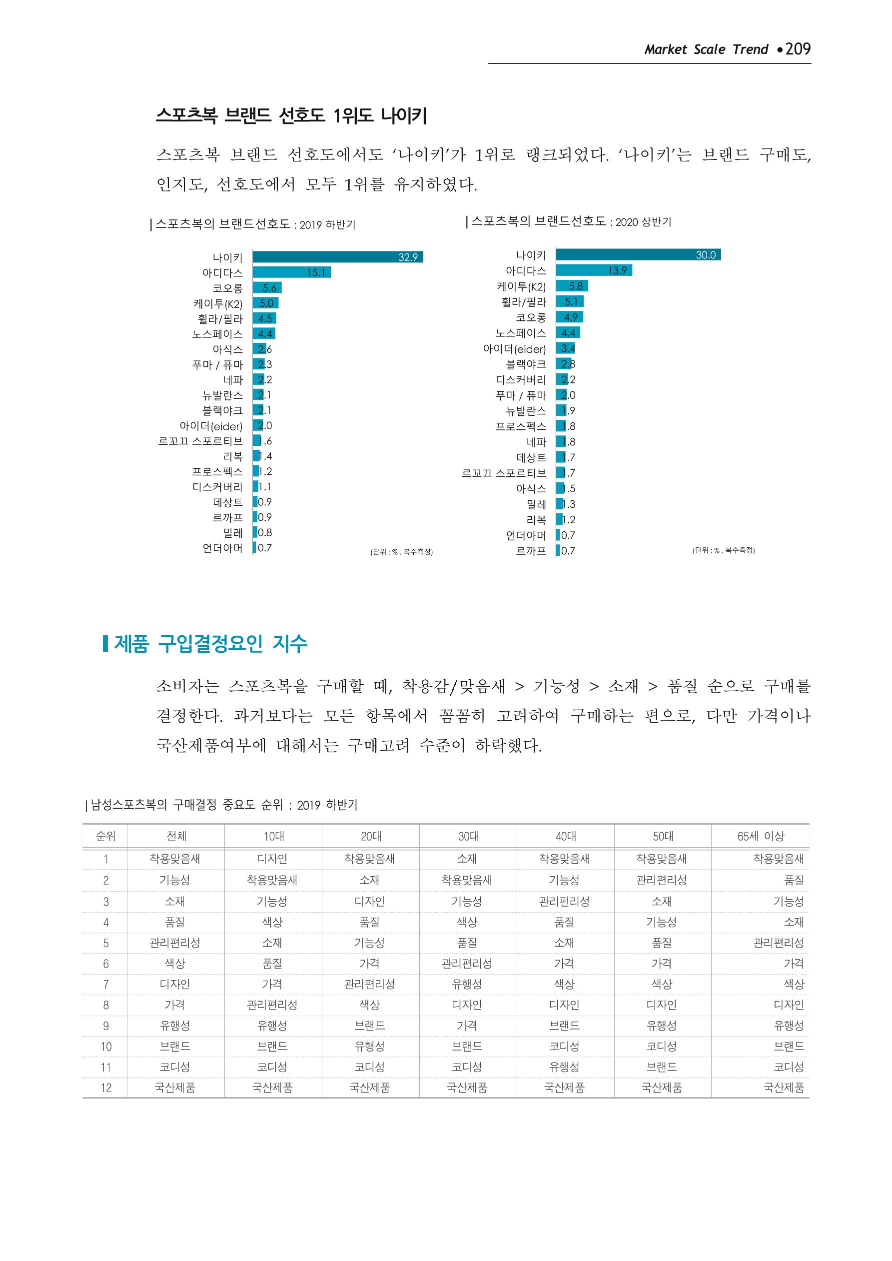 Korea Fashion Market Trend 2020 상반기 결과보고서 213페이지