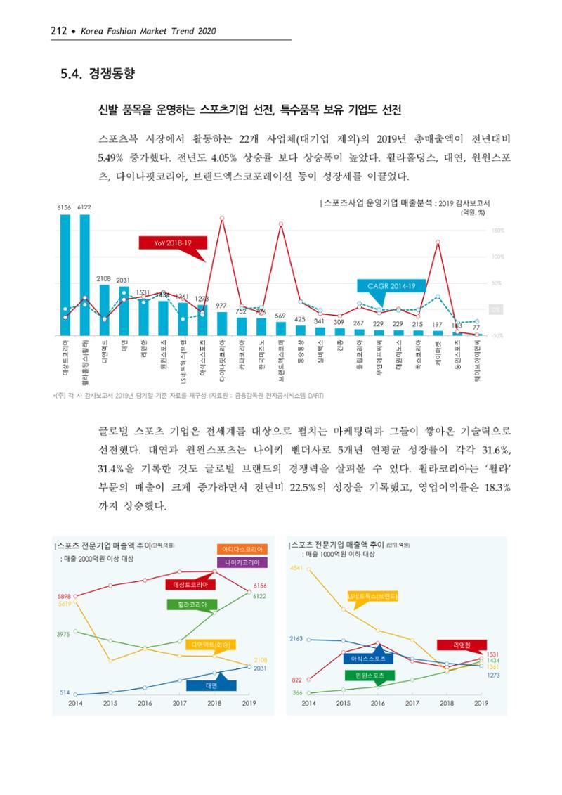 Korea Fashion Market Trend 2020 상반기 결과보고서 216페이지