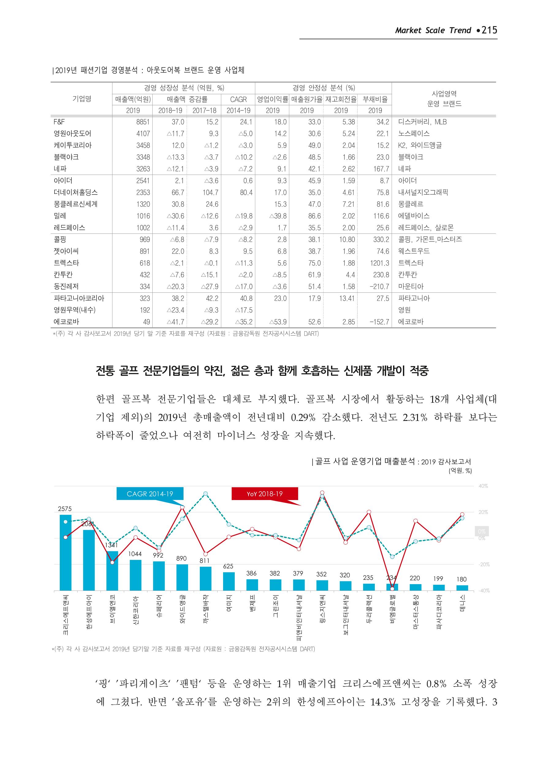 Korea Fashion Market Trend 2020 상반기 결과보고서 219페이지