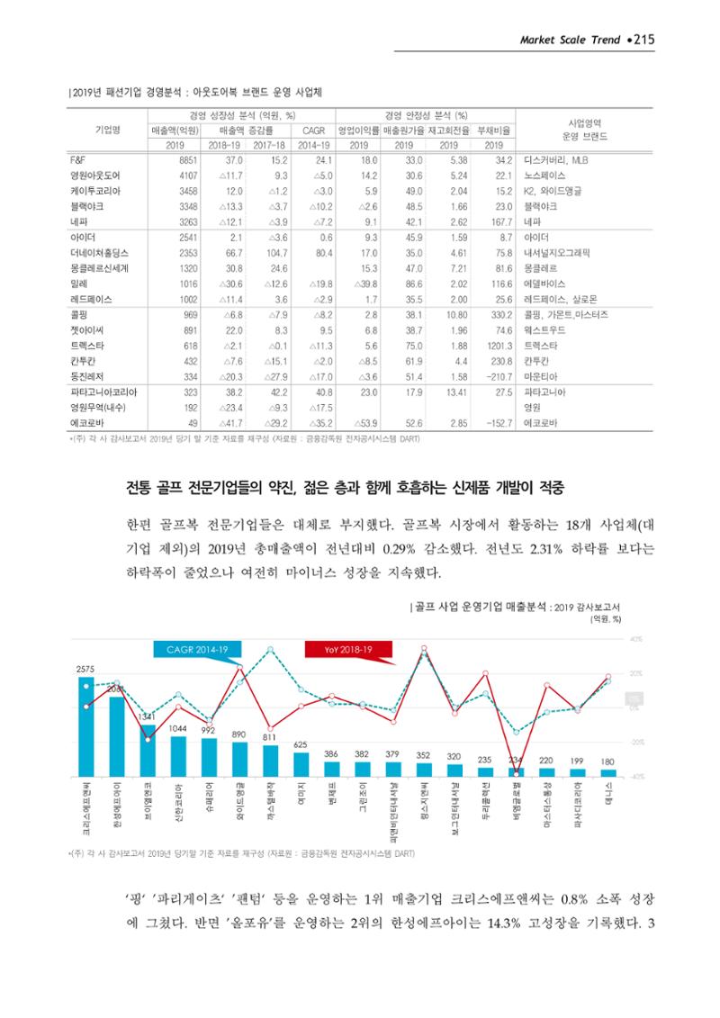 Korea Fashion Market Trend 2020 상반기 결과보고서 219페이지