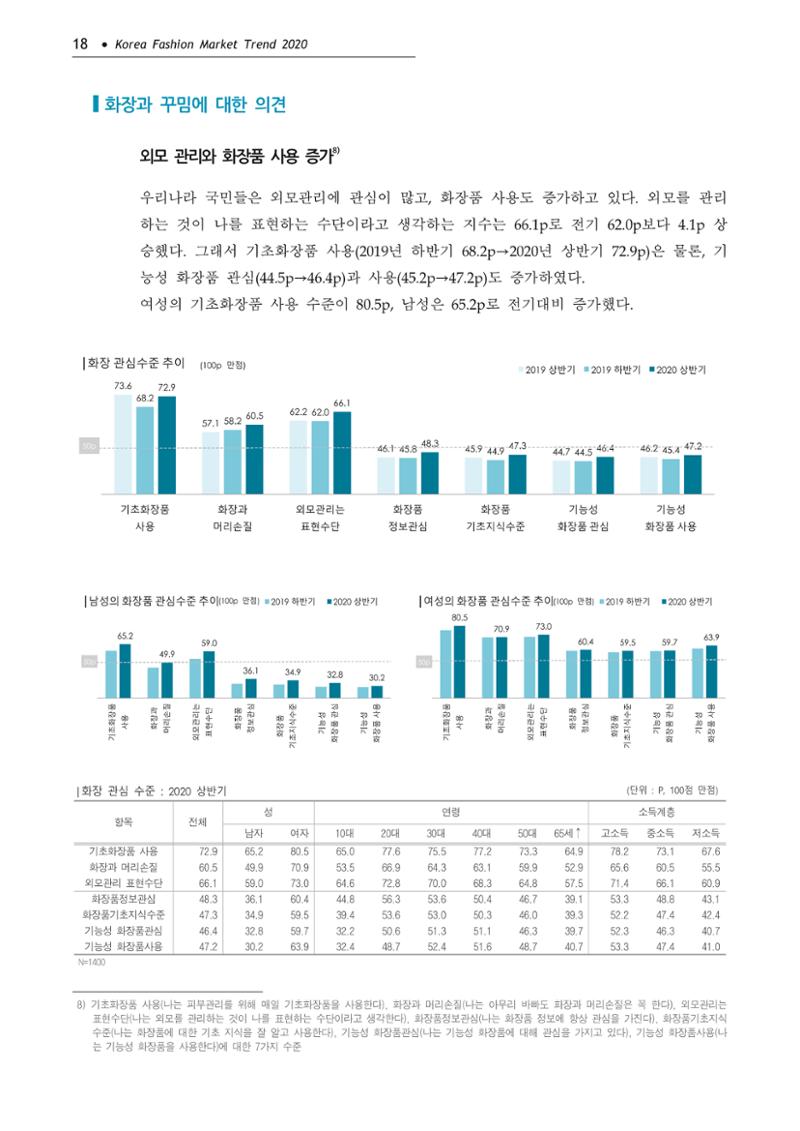 Korea Fashion Market Trend 2020 상반기 결과보고서 22페이지