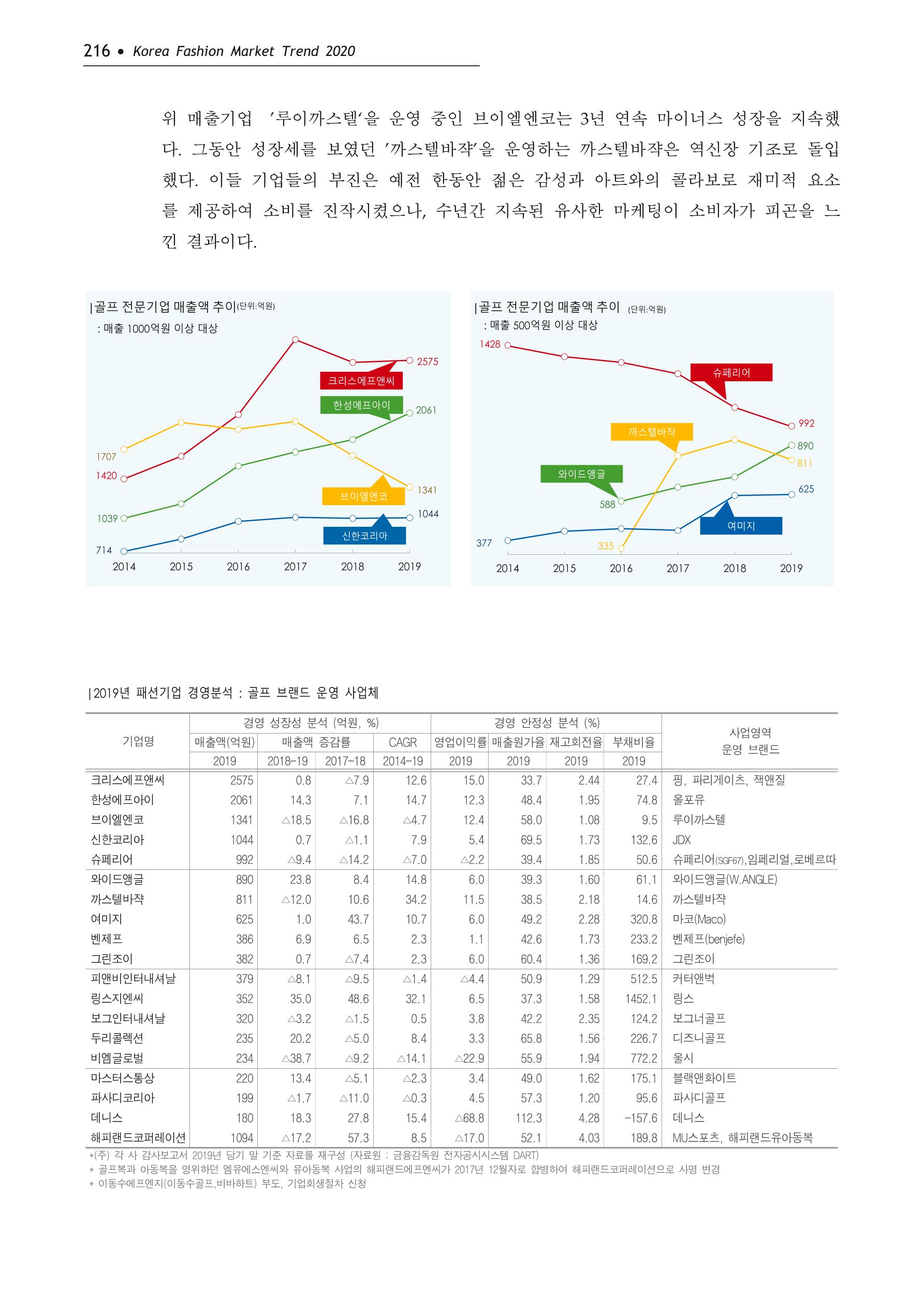 Korea Fashion Market Trend 2020 상반기 결과보고서 220페이지