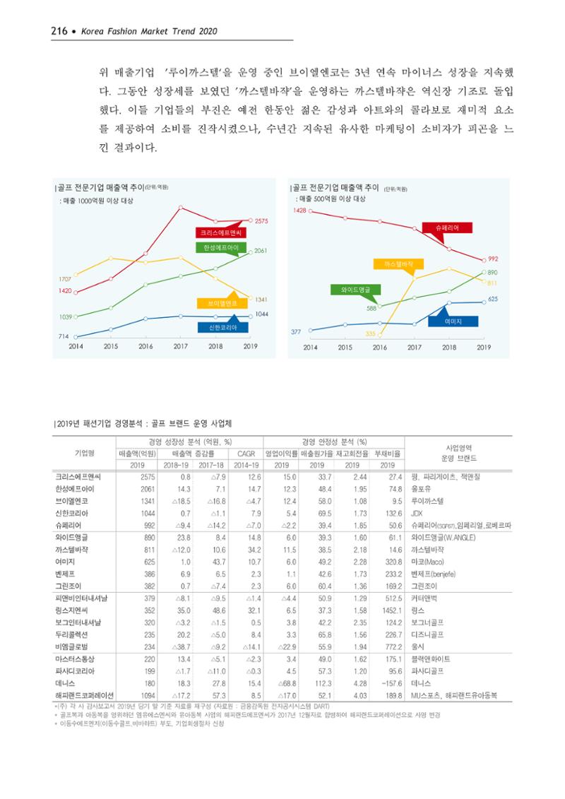 Korea Fashion Market Trend 2020 상반기 결과보고서 220페이지