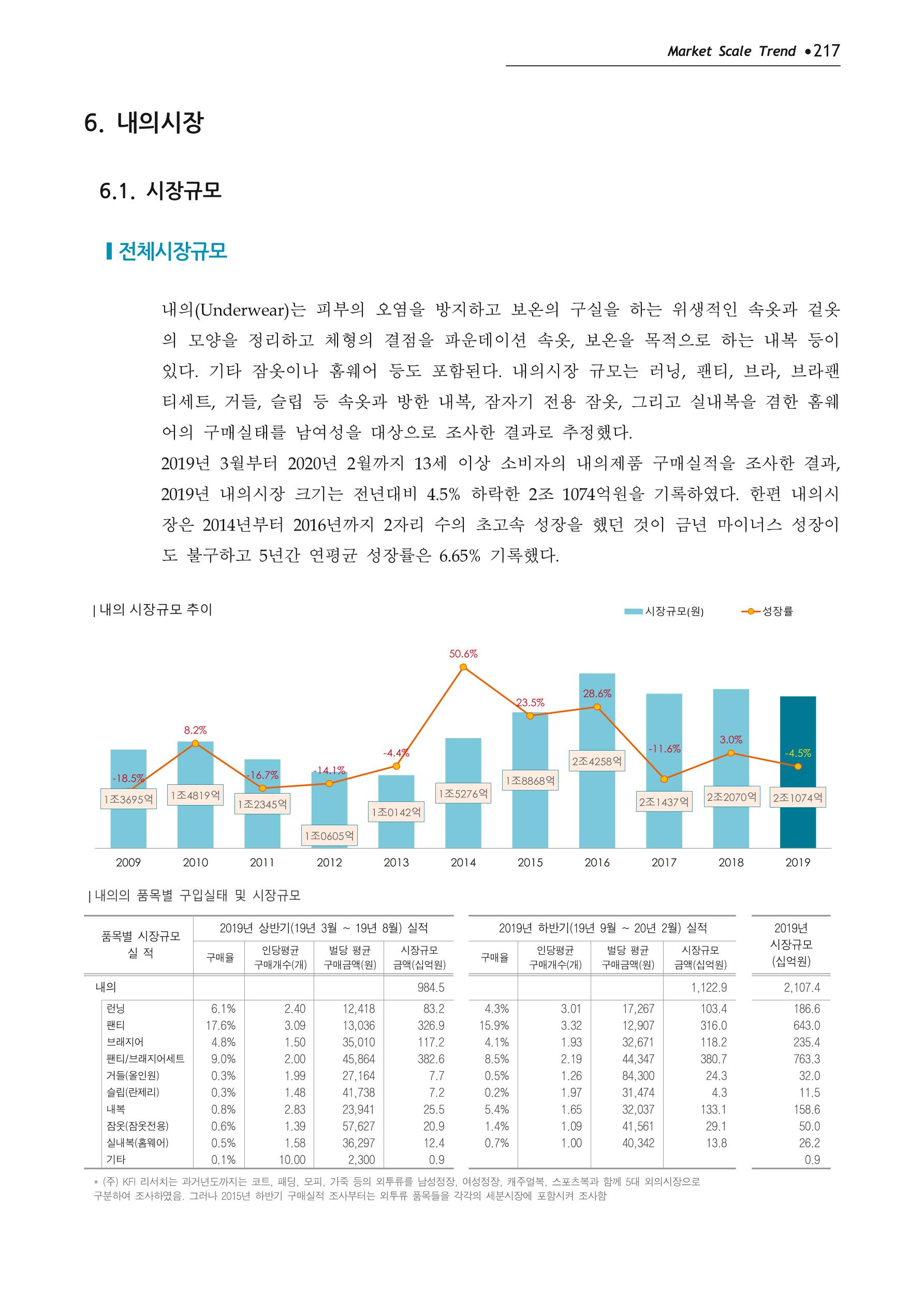 Korea Fashion Market Trend 2020 상반기 결과보고서 221페이지