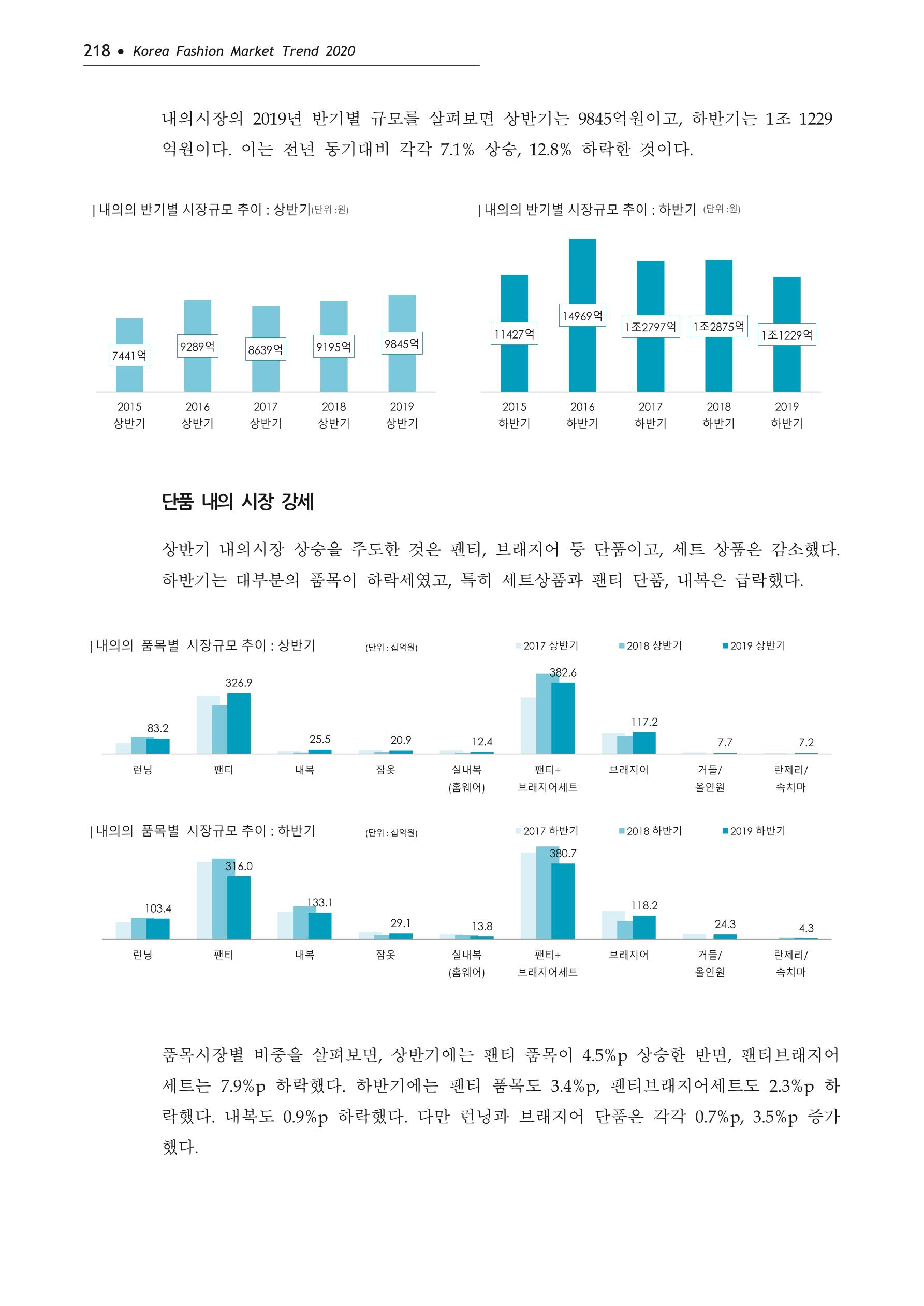 Korea Fashion Market Trend 2020 상반기 결과보고서 222페이지