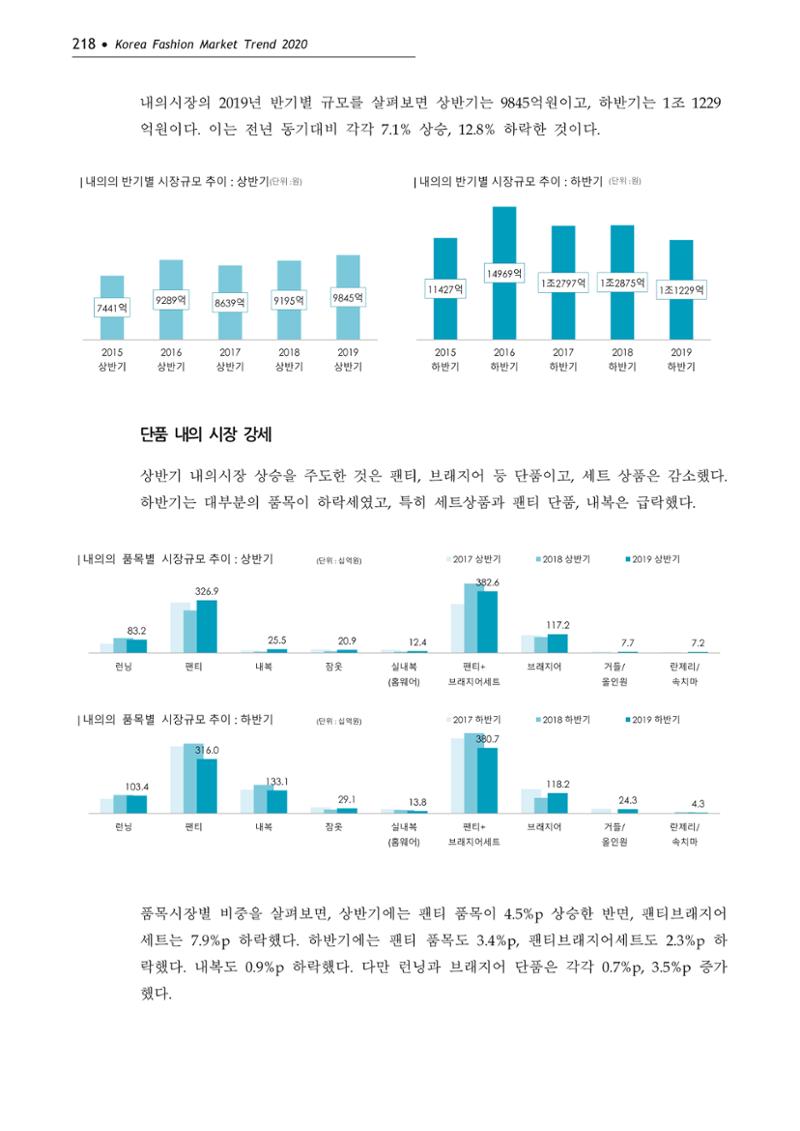 Korea Fashion Market Trend 2020 상반기 결과보고서 222페이지