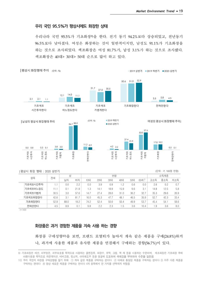 Korea Fashion Market Trend 2020 상반기 결과보고서 23페이지