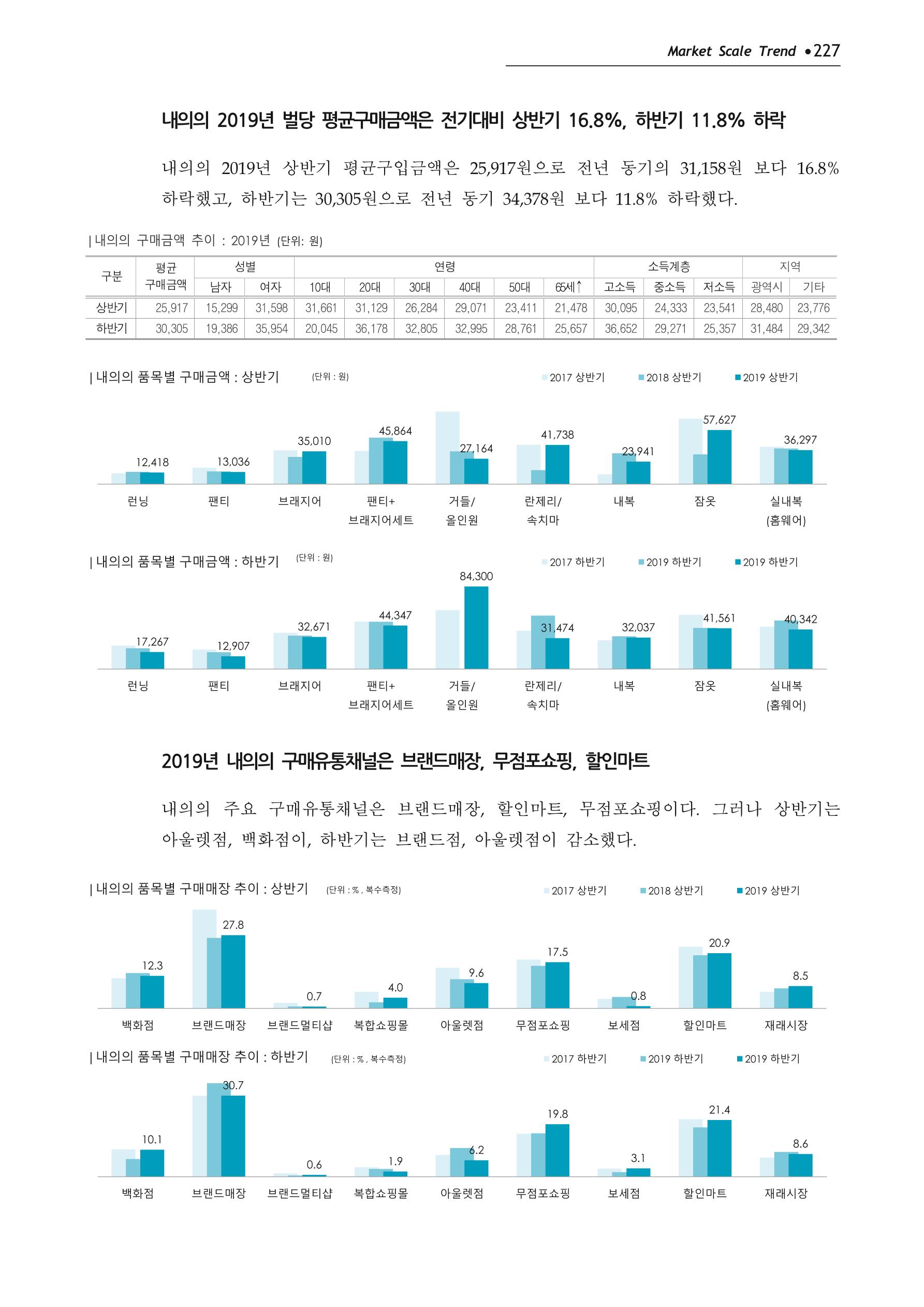 Korea Fashion Market Trend 2020 상반기 결과보고서 231페이지