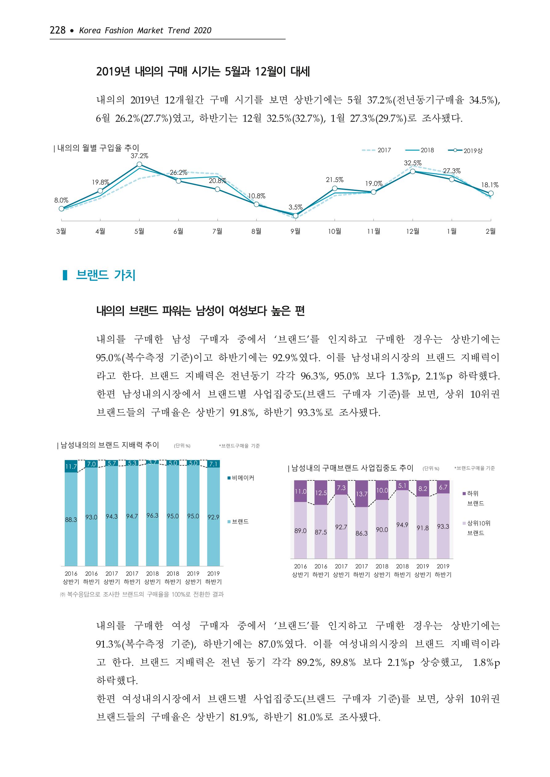 Korea Fashion Market Trend 2020 상반기 결과보고서 232페이지