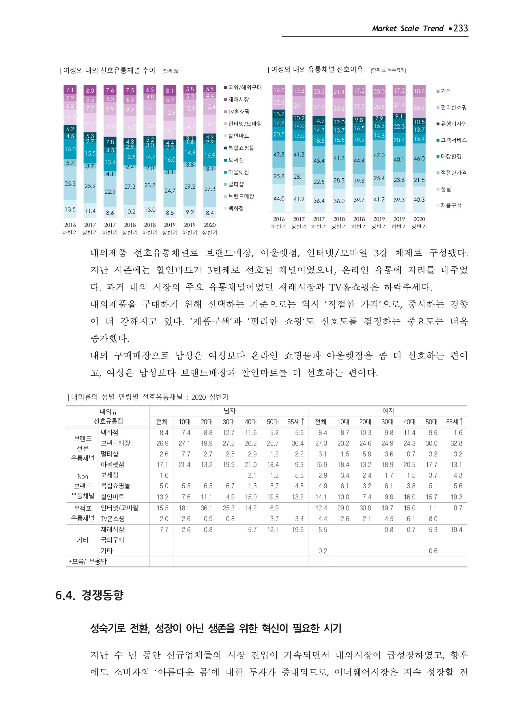 Korea Fashion Market Trend 2020 상반기 결과보고서 237페이지