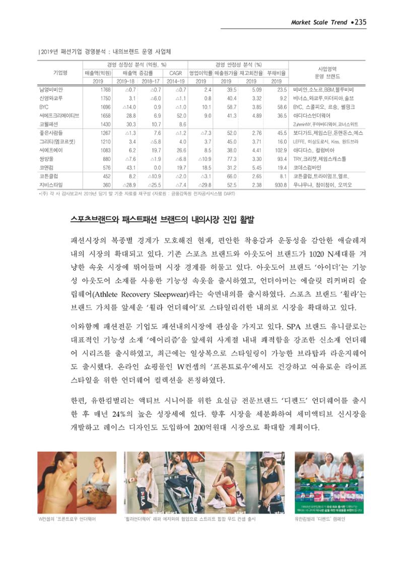 Korea Fashion Market Trend 2020 상반기 결과보고서 239페이지