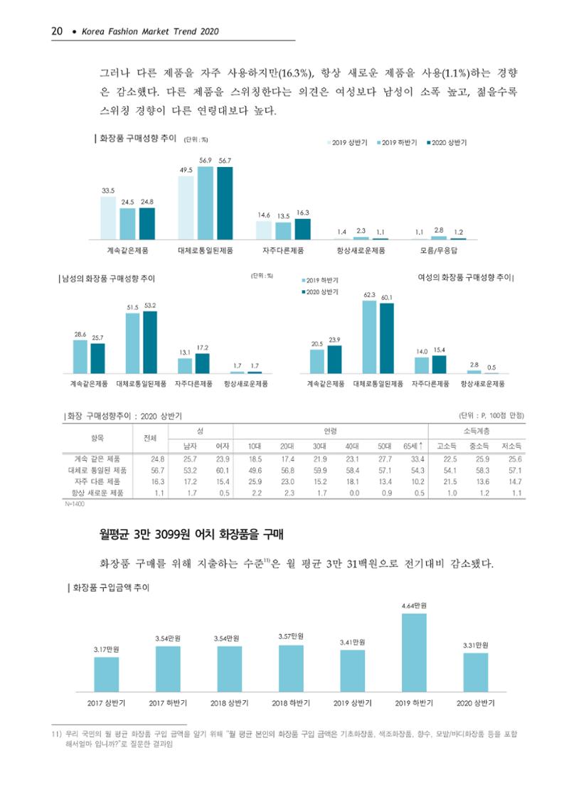Korea Fashion Market Trend 2020 상반기 결과보고서 24페이지