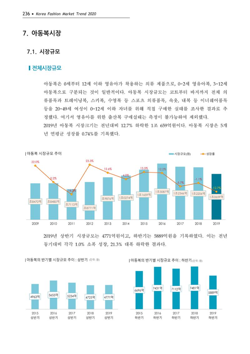 Korea Fashion Market Trend 2020 상반기 결과보고서 240페이지