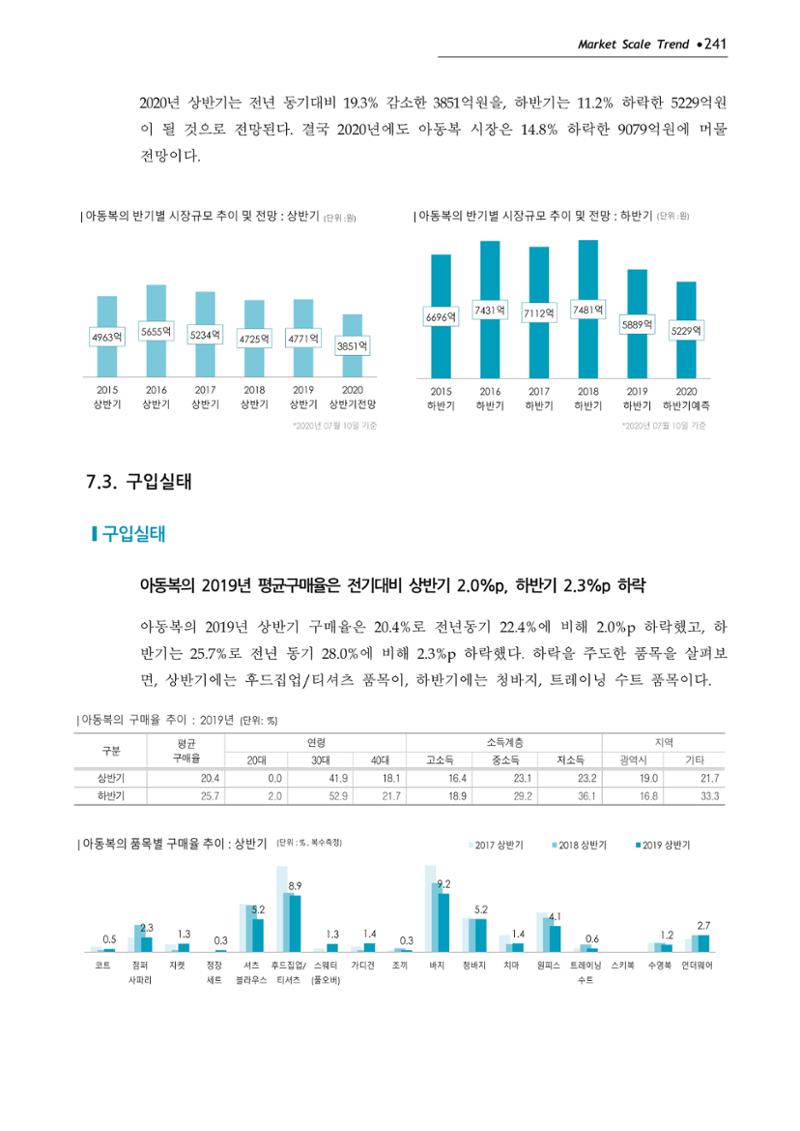 Korea Fashion Market Trend 2020 상반기 결과보고서 245페이지