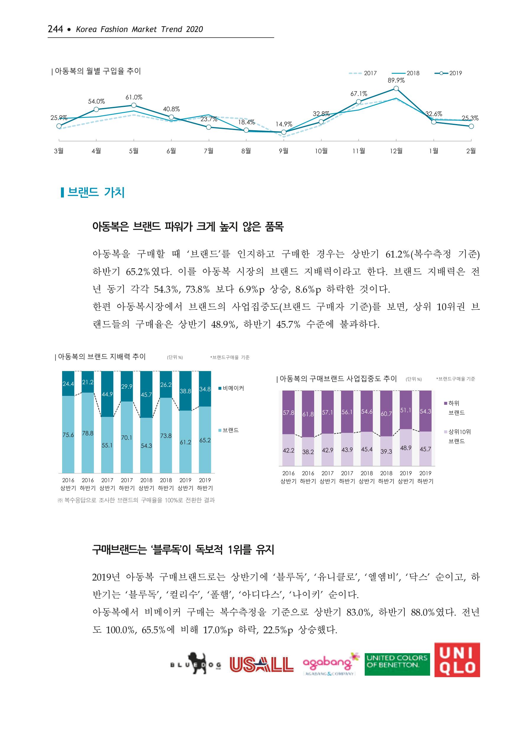 Korea Fashion Market Trend 2020 상반기 결과보고서 248페이지