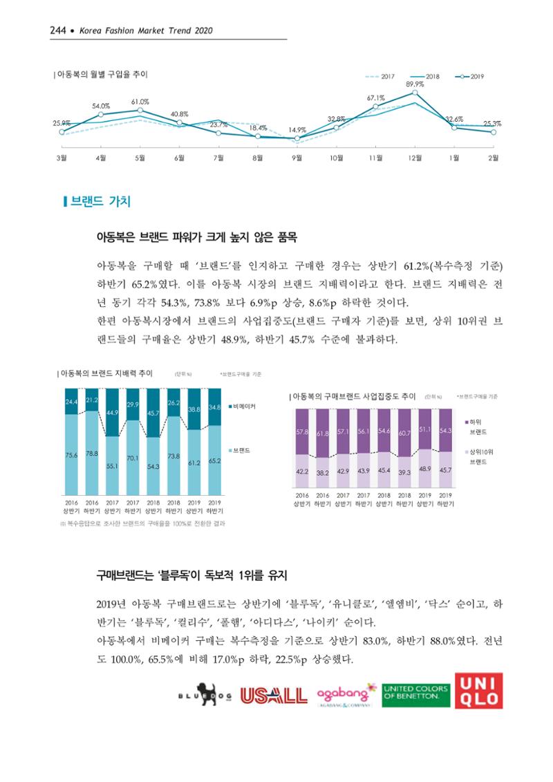 Korea Fashion Market Trend 2020 상반기 결과보고서 248페이지