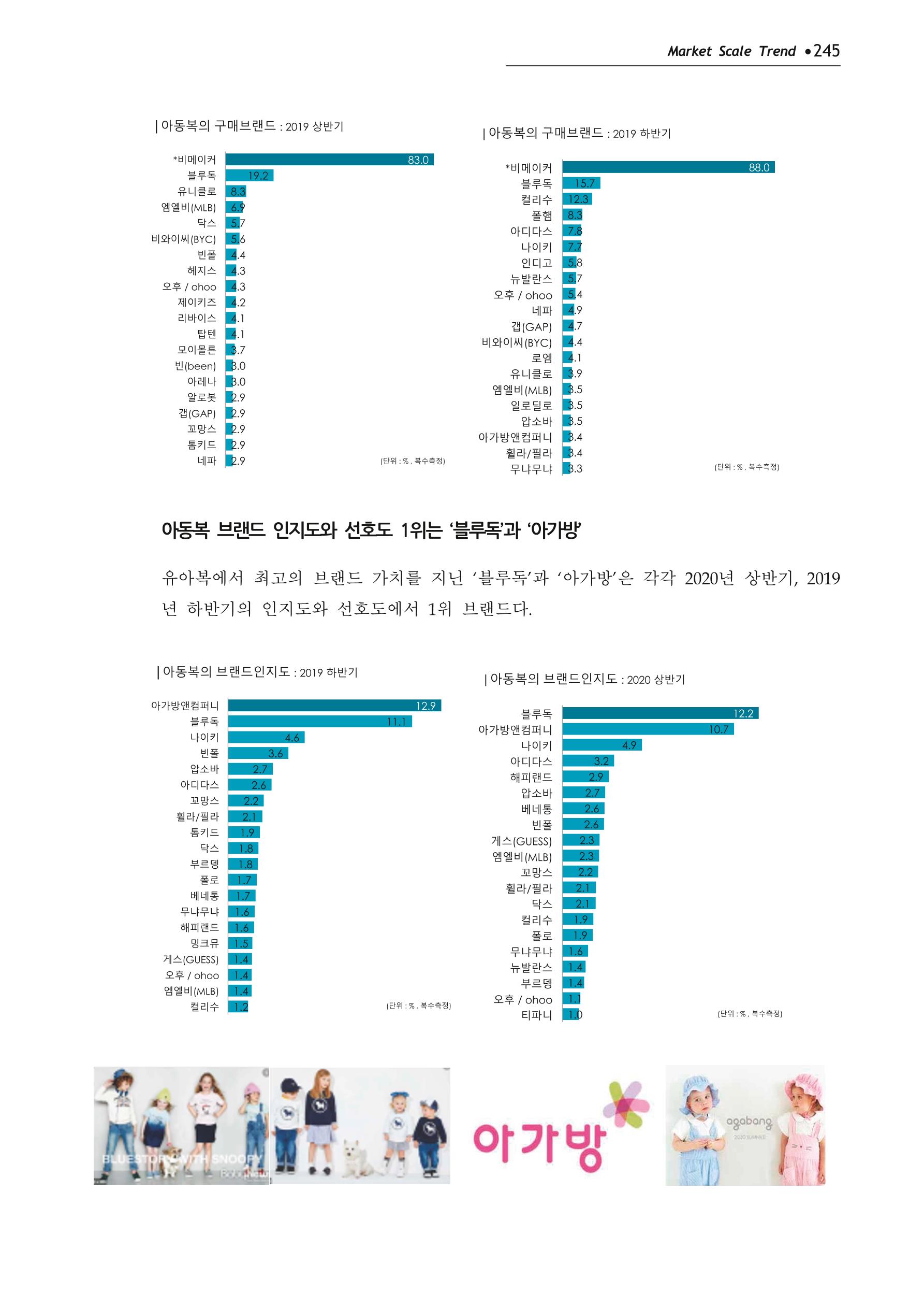 Korea Fashion Market Trend 2020 상반기 결과보고서 249페이지