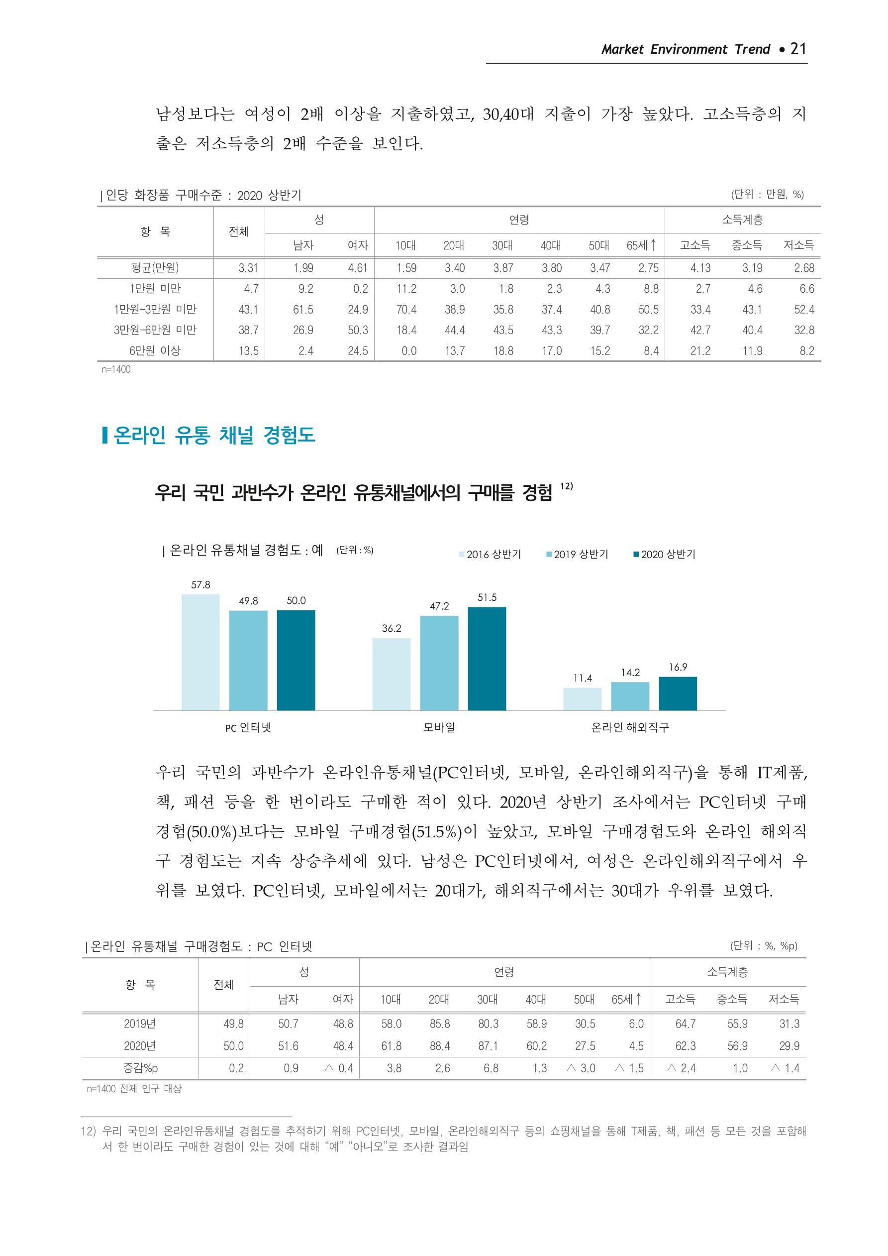 Korea Fashion Market Trend 2020 상반기 결과보고서 25페이지