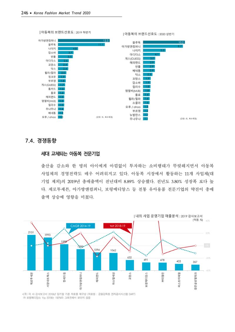 Korea Fashion Market Trend 2020 상반기 결과보고서 250페이지